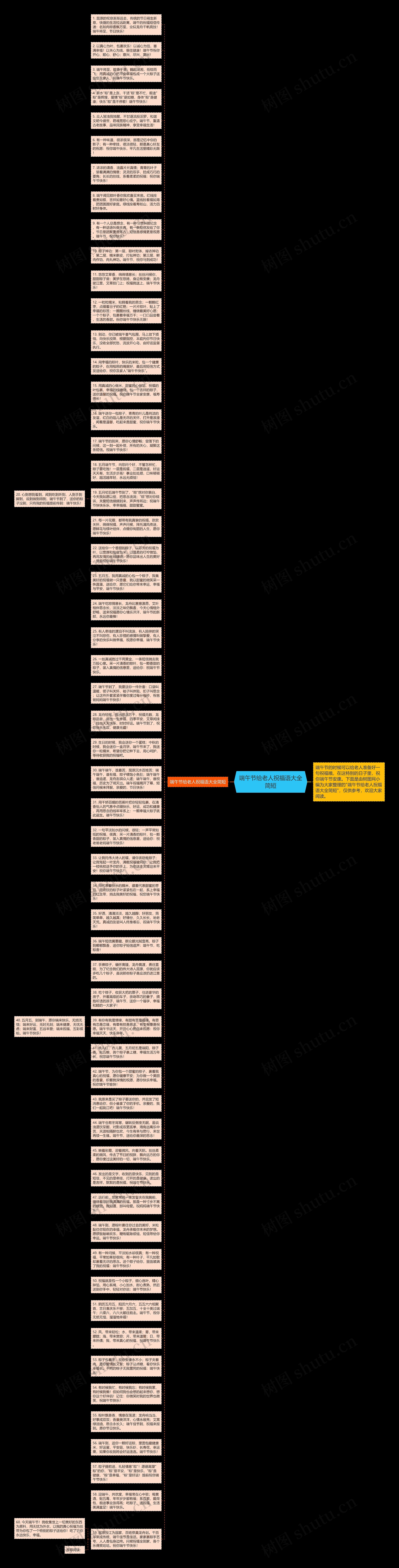 端午节给老人祝福语大全简短思维导图
