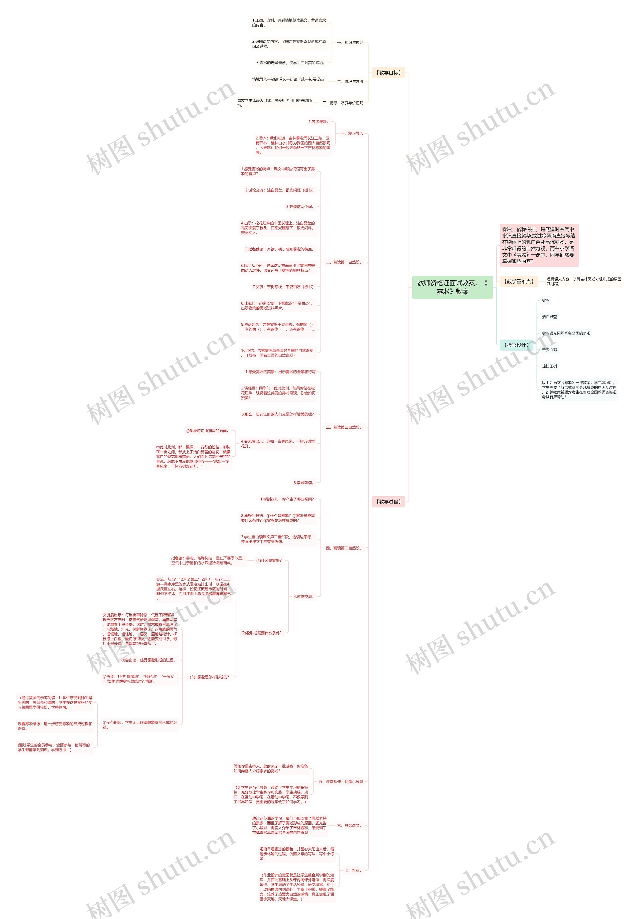 教师资格证面试教案：《雾凇》教案思维导图