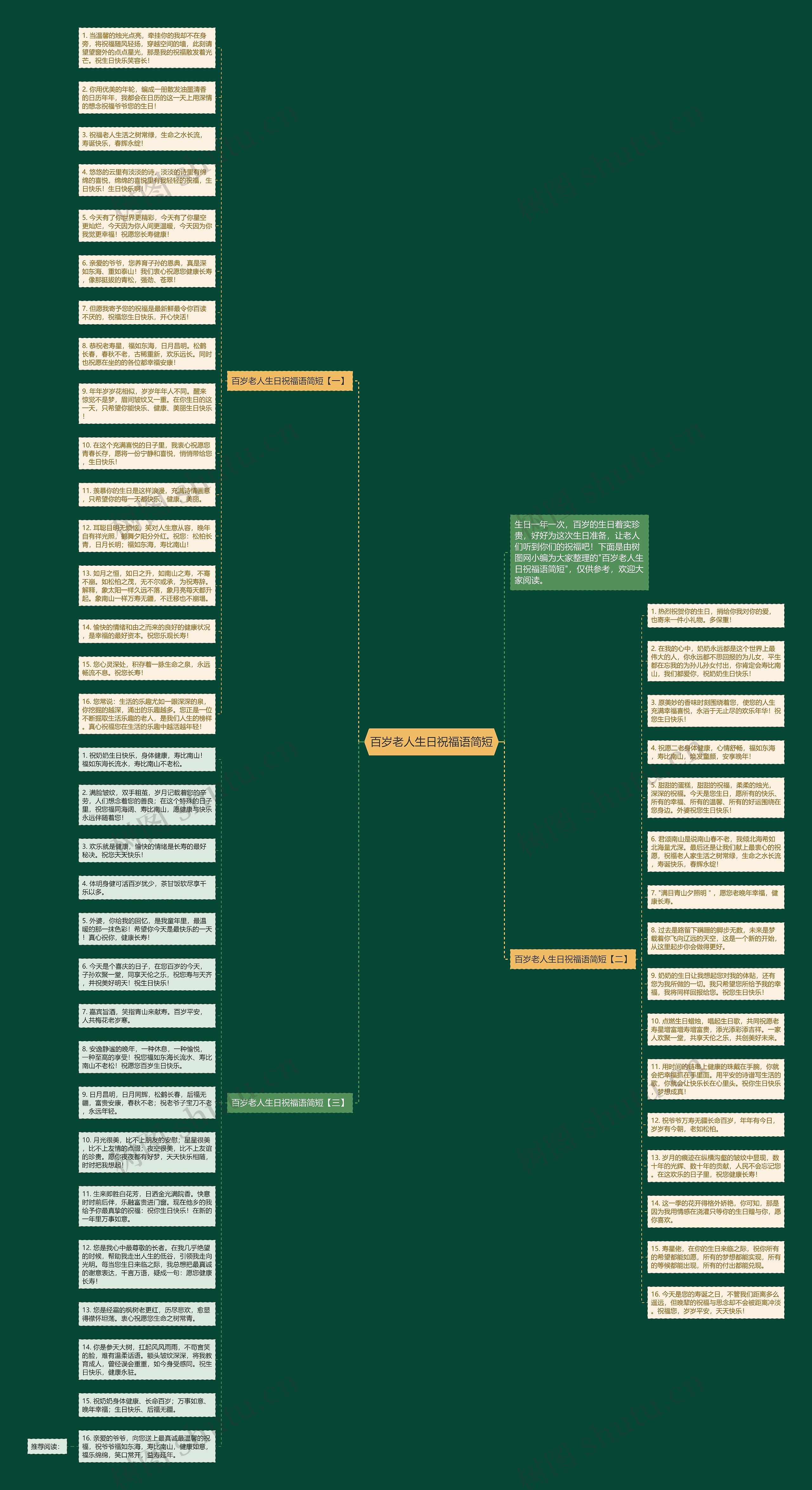 百岁老人生日祝福语简短思维导图
