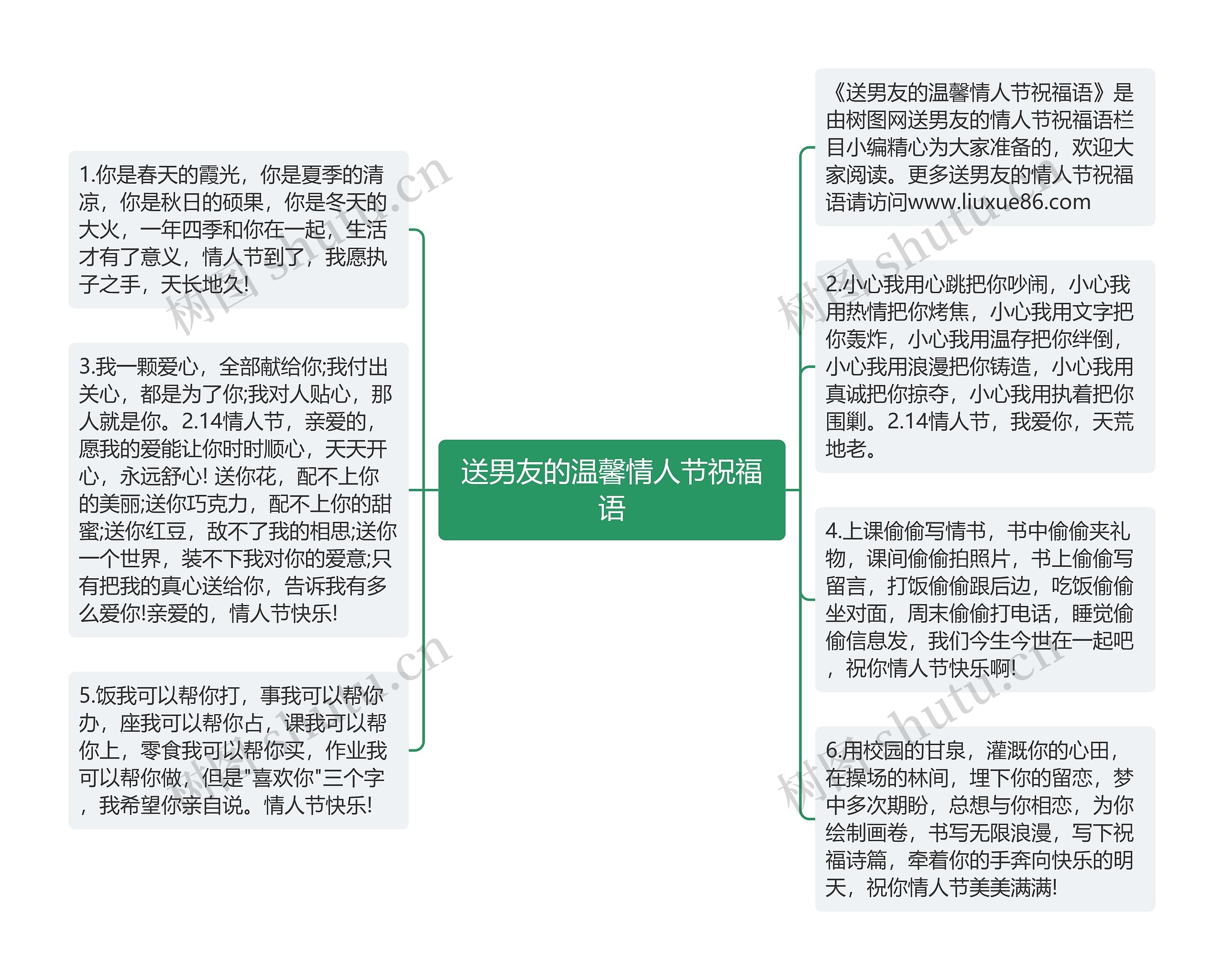 送男友的温馨情人节祝福语思维导图