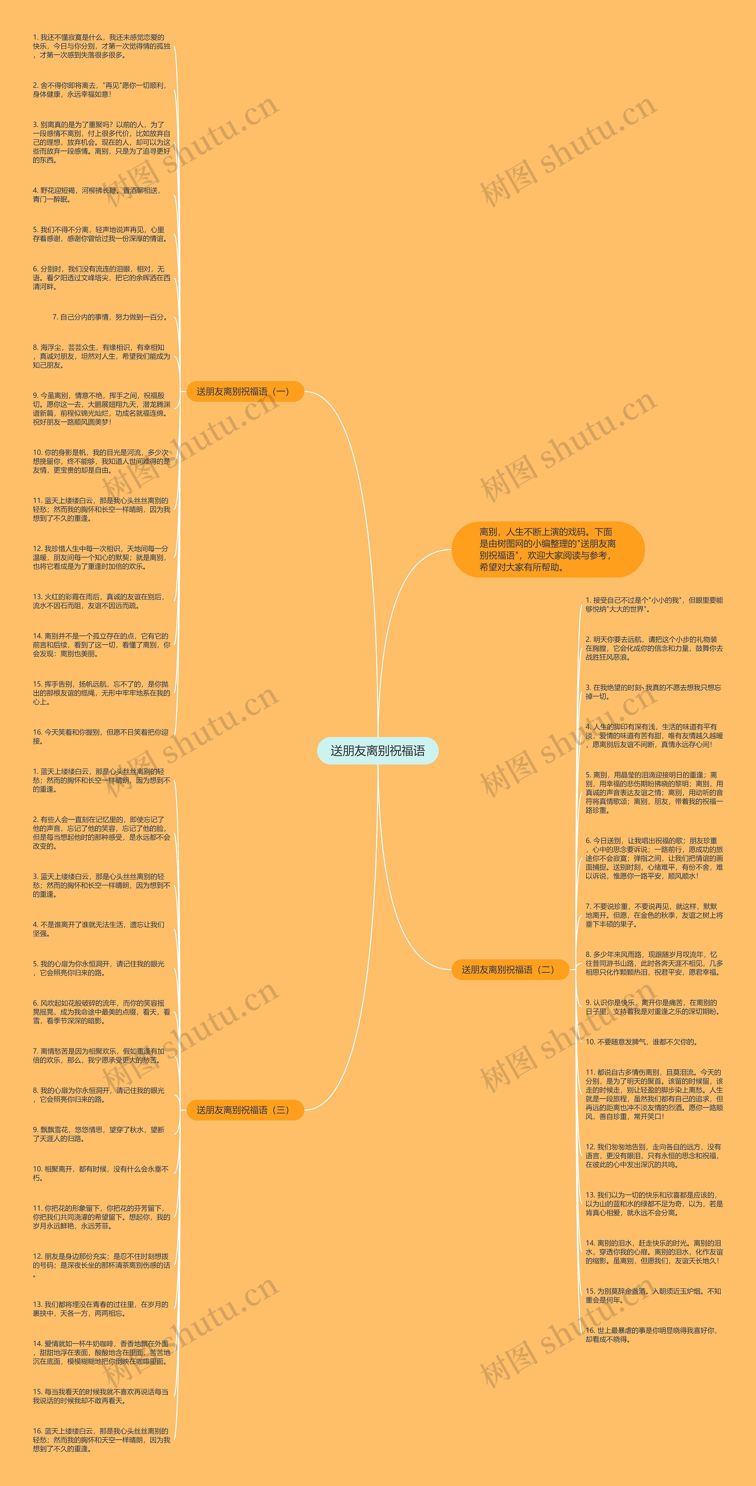 送朋友离别祝福语思维导图