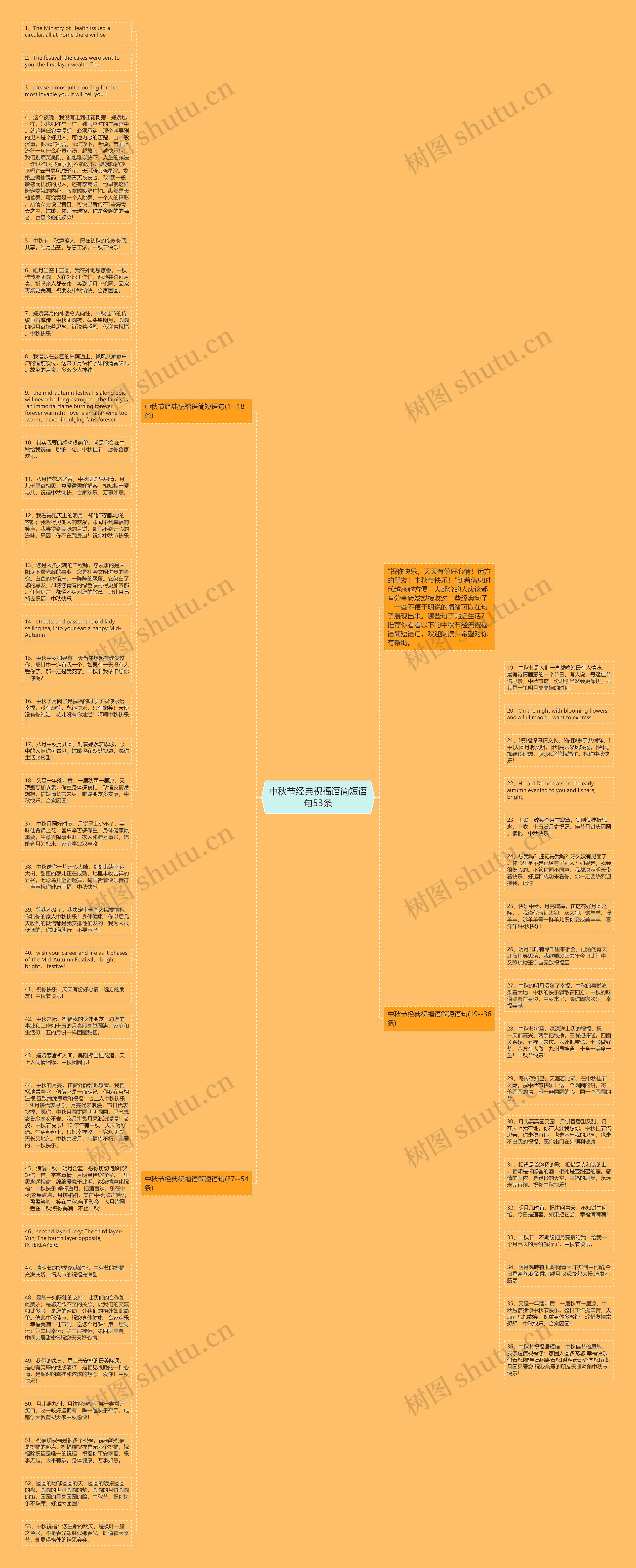 中秋节经典祝福语简短语句53条思维导图