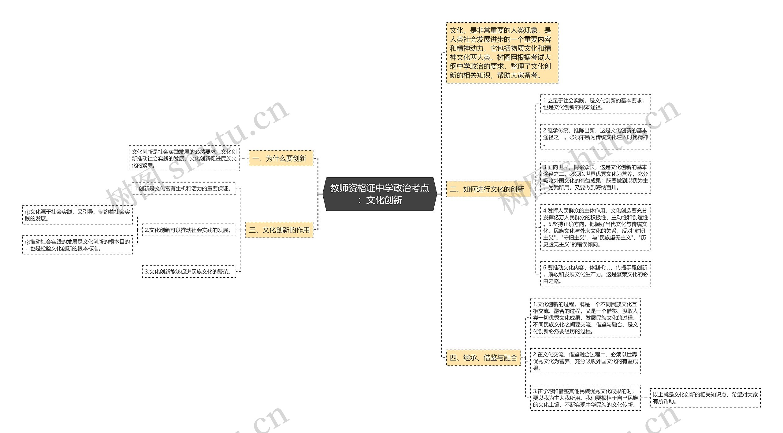 教师资格证中学政治考点：文化创新思维导图