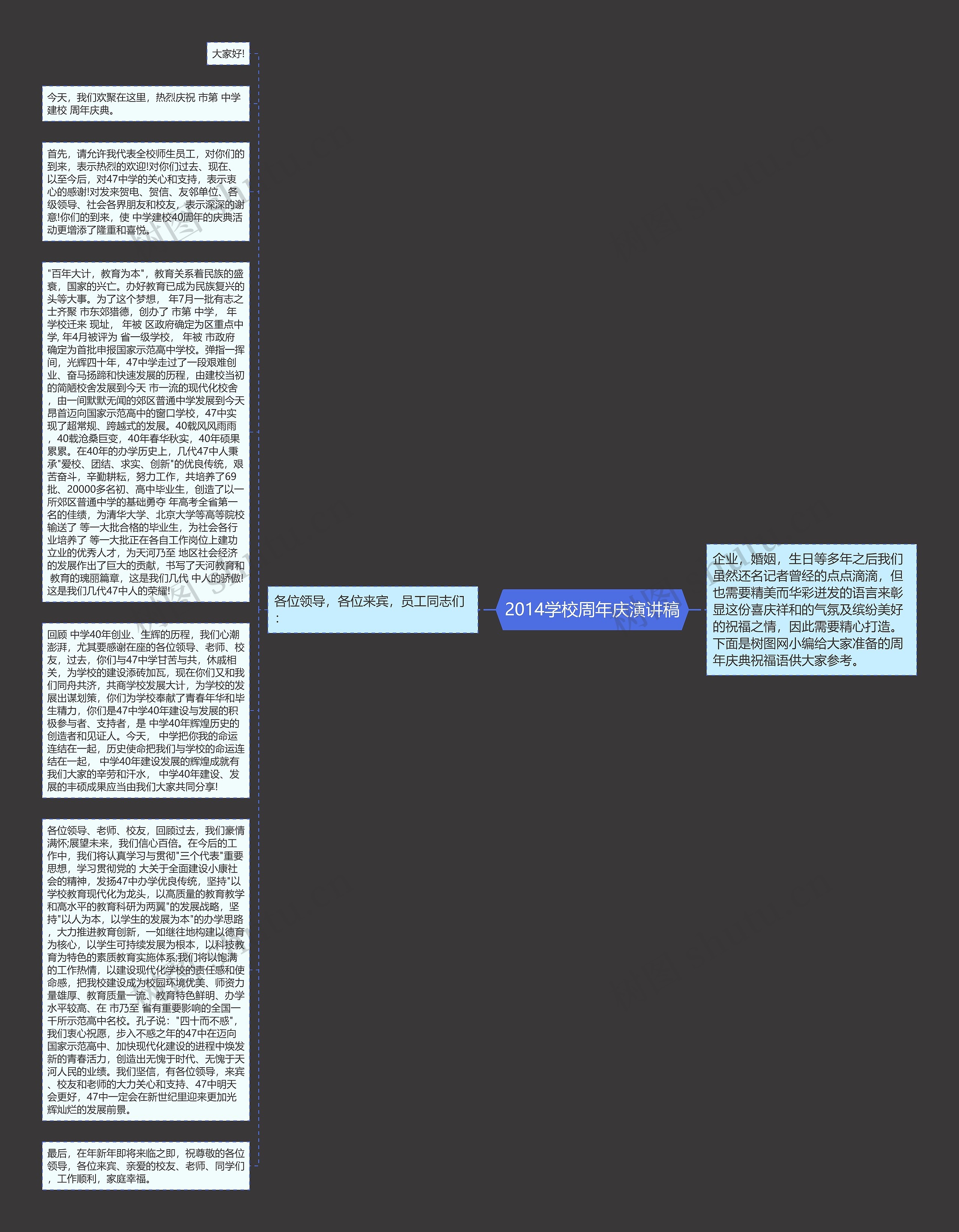 2014学校周年庆演讲稿思维导图高清图 2014学校周年庆演讲稿思维导图
