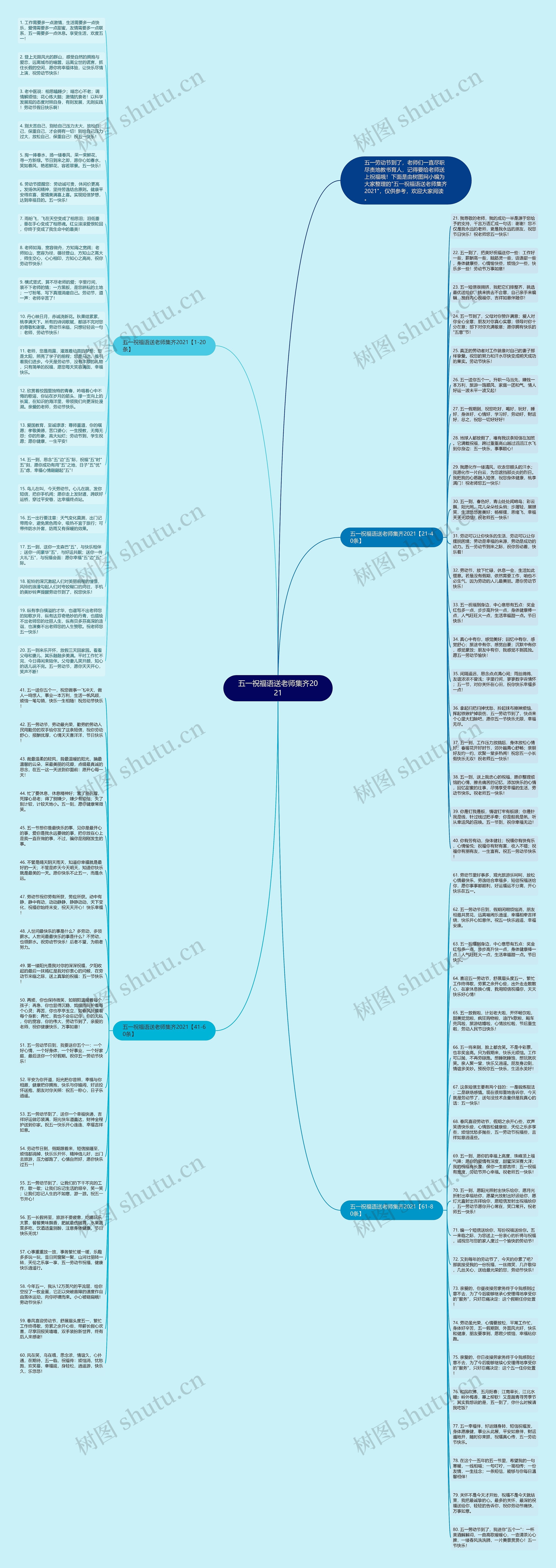 五一祝福语送老师集齐2021思维导图