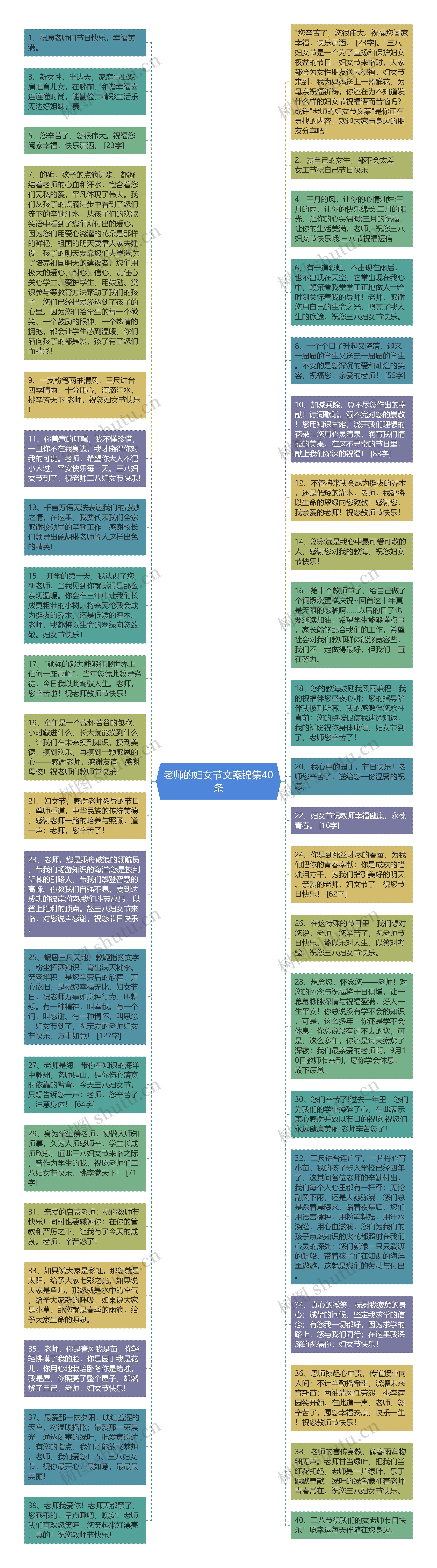 老师的妇女节文案锦集40条思维导图