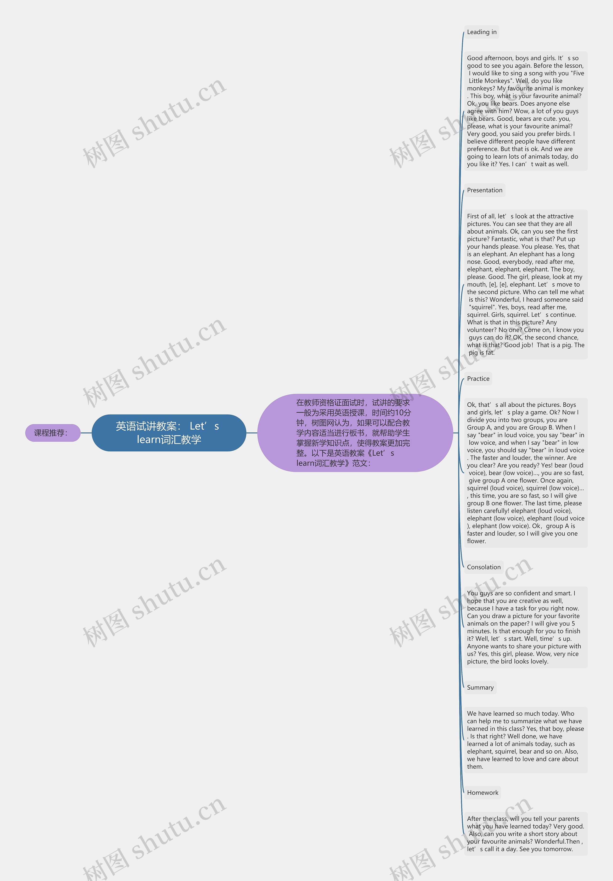 英语试讲教案： Let’s learn词汇教学思维导图