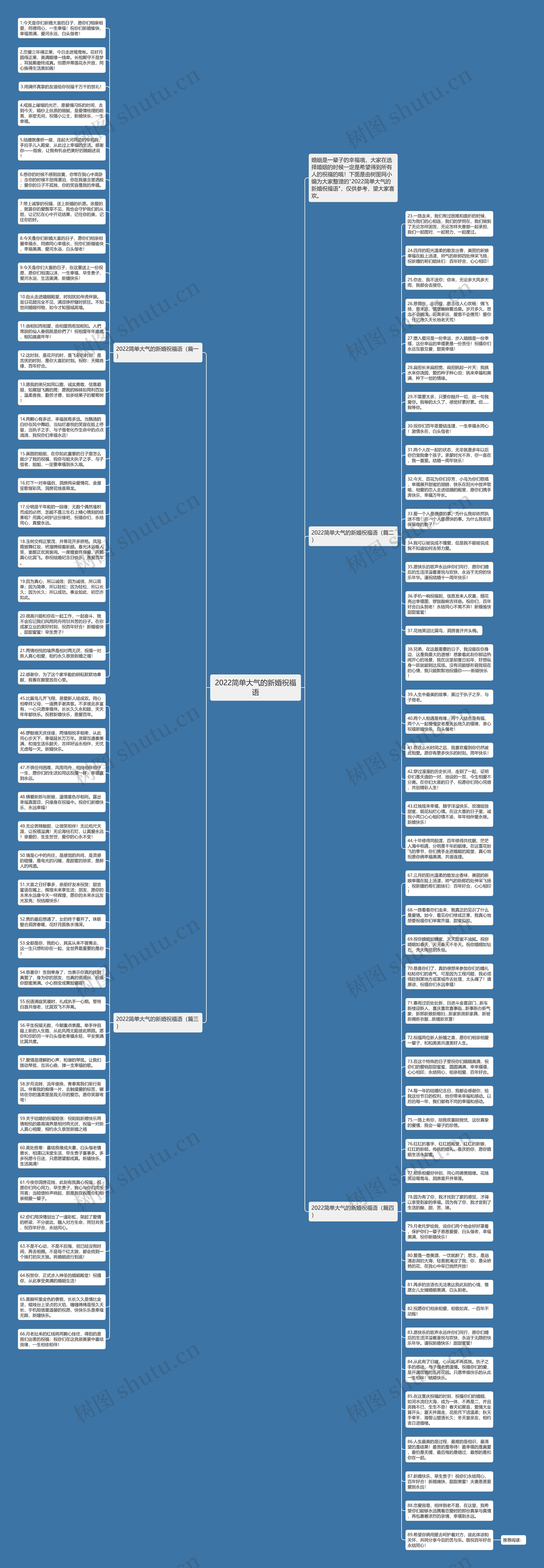 2022简单大气的新婚祝福语思维导图