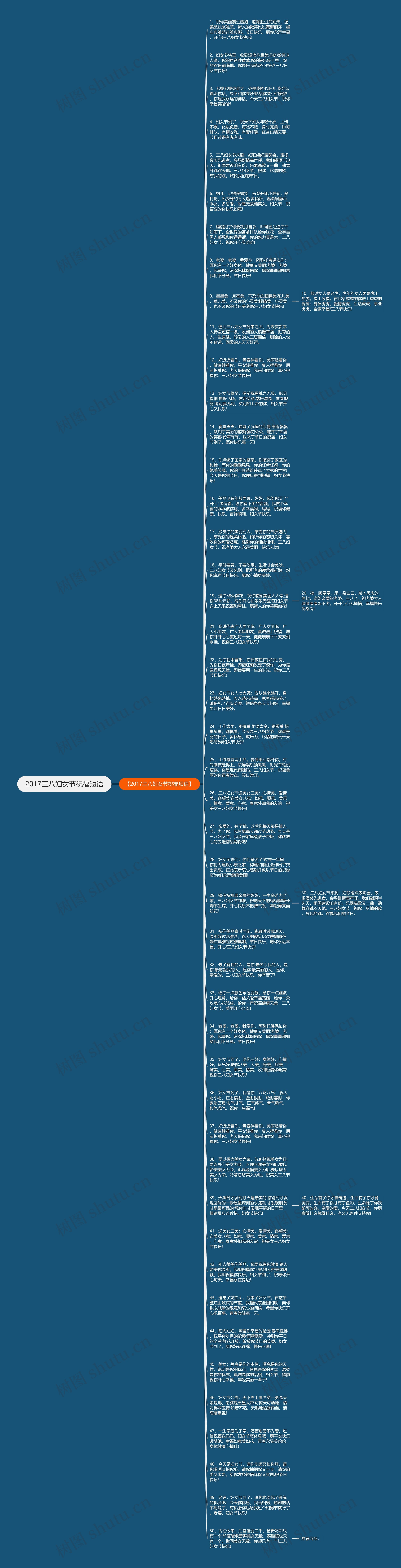 2017三八妇女节祝福短语思维导图