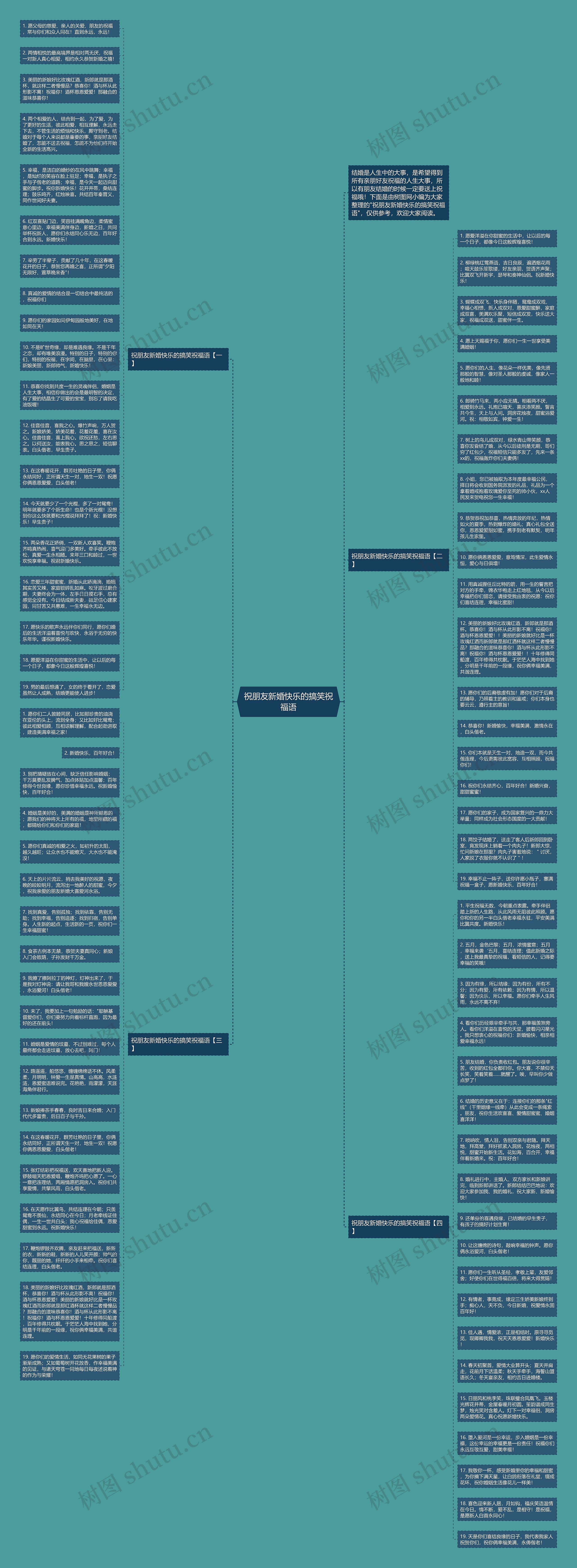 祝朋友新婚快乐的搞笑祝福语思维导图