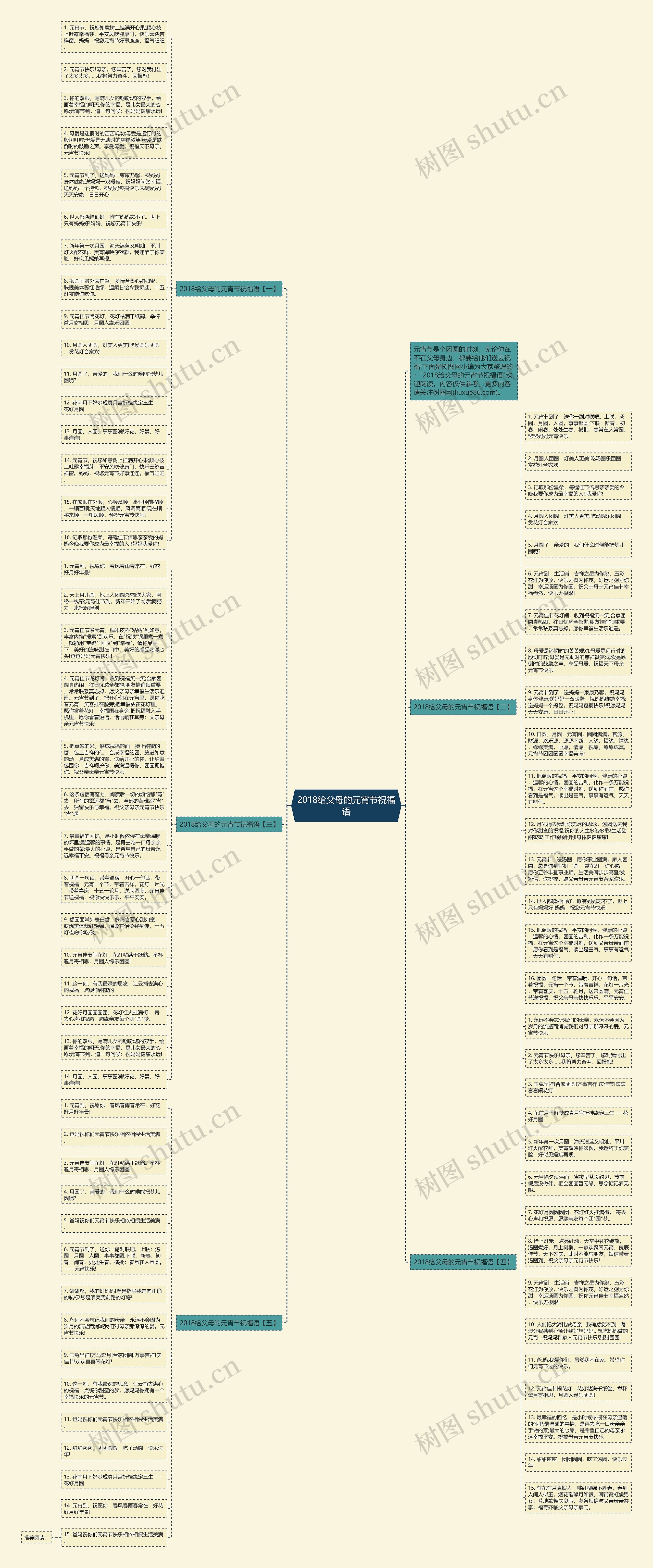 2018给父母的元宵节祝福语思维导图