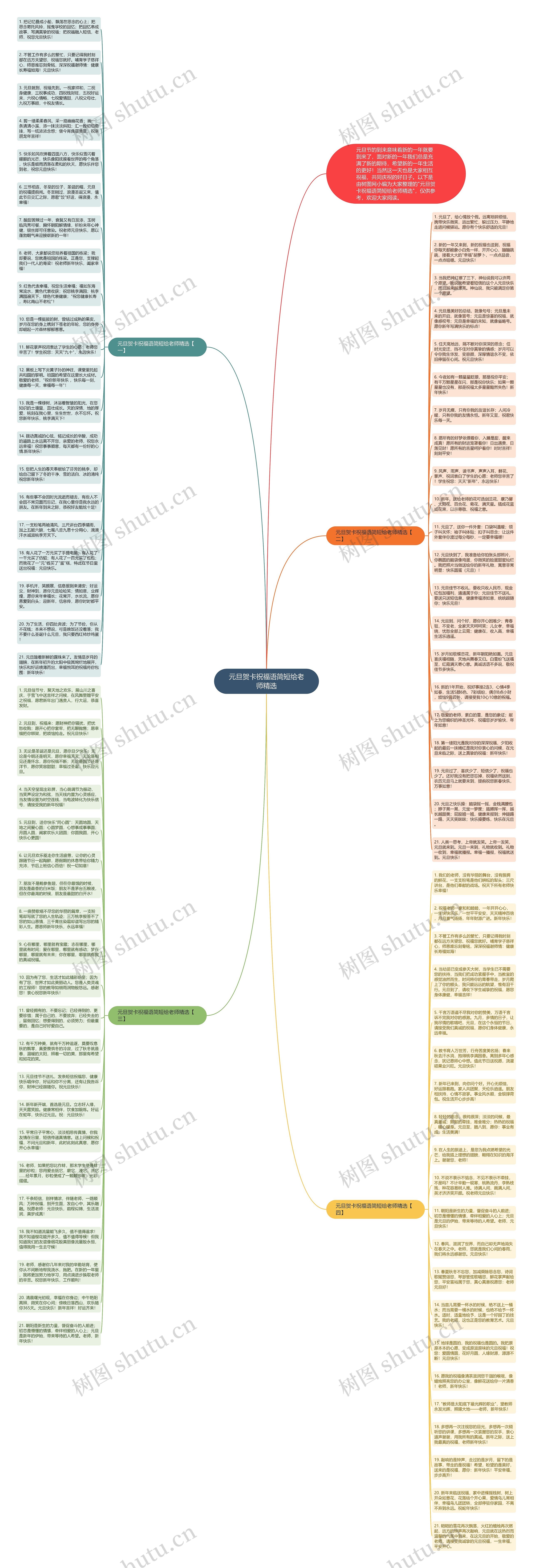 元旦贺卡祝福语简短给老师精选思维导图