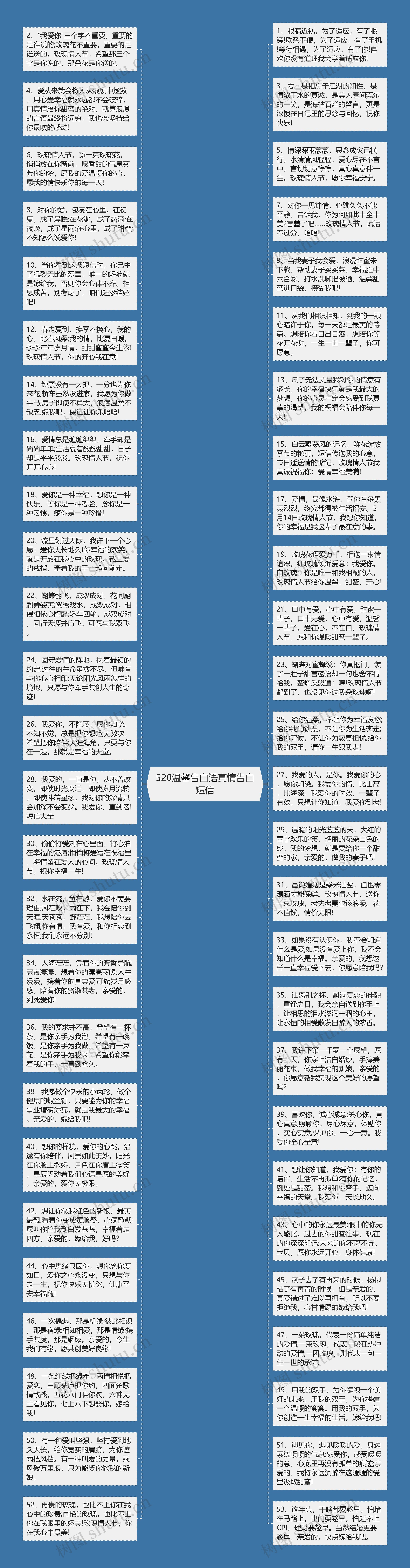 520温馨告白语真情告白短信思维导图