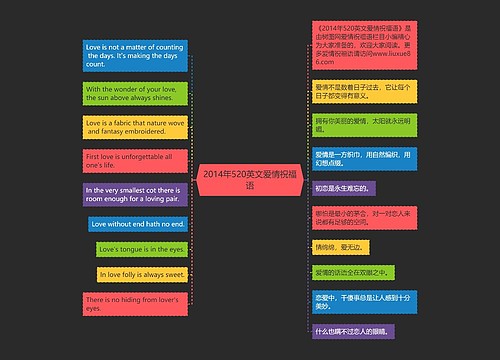 2014年520英文爱情祝福语思维导图