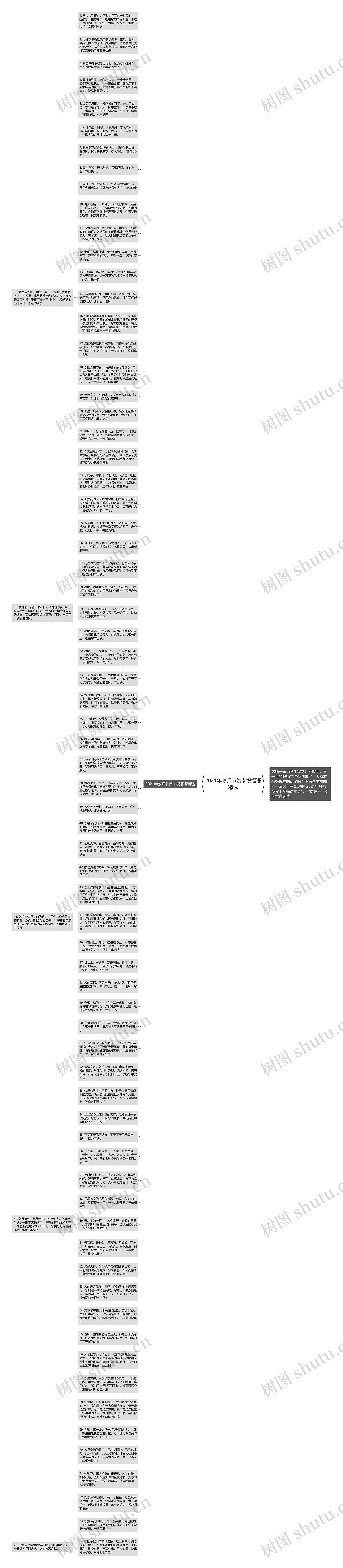 2021年教师节贺卡祝福语精选思维导图
