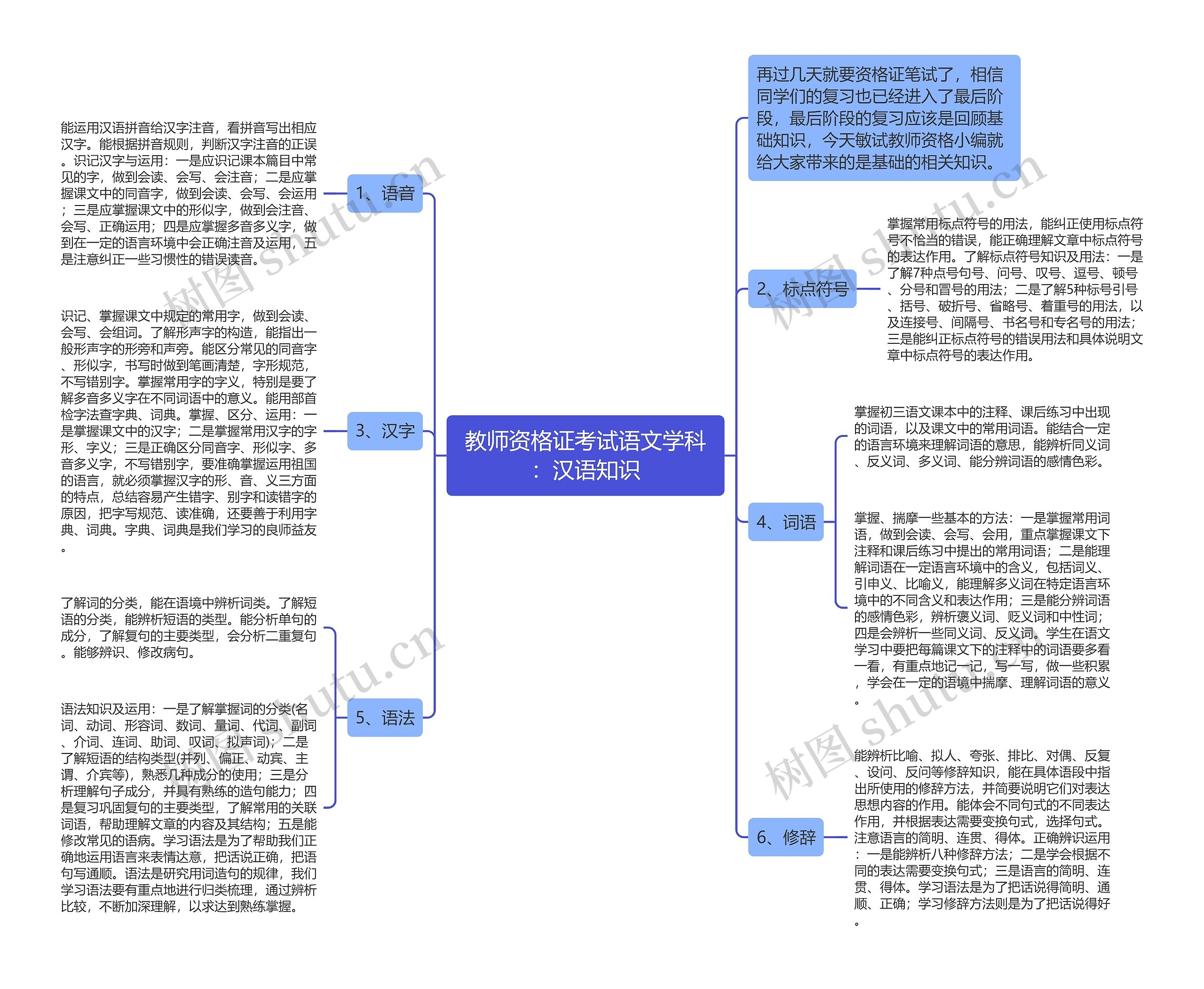 教师资格证考试语文学科：汉语知识