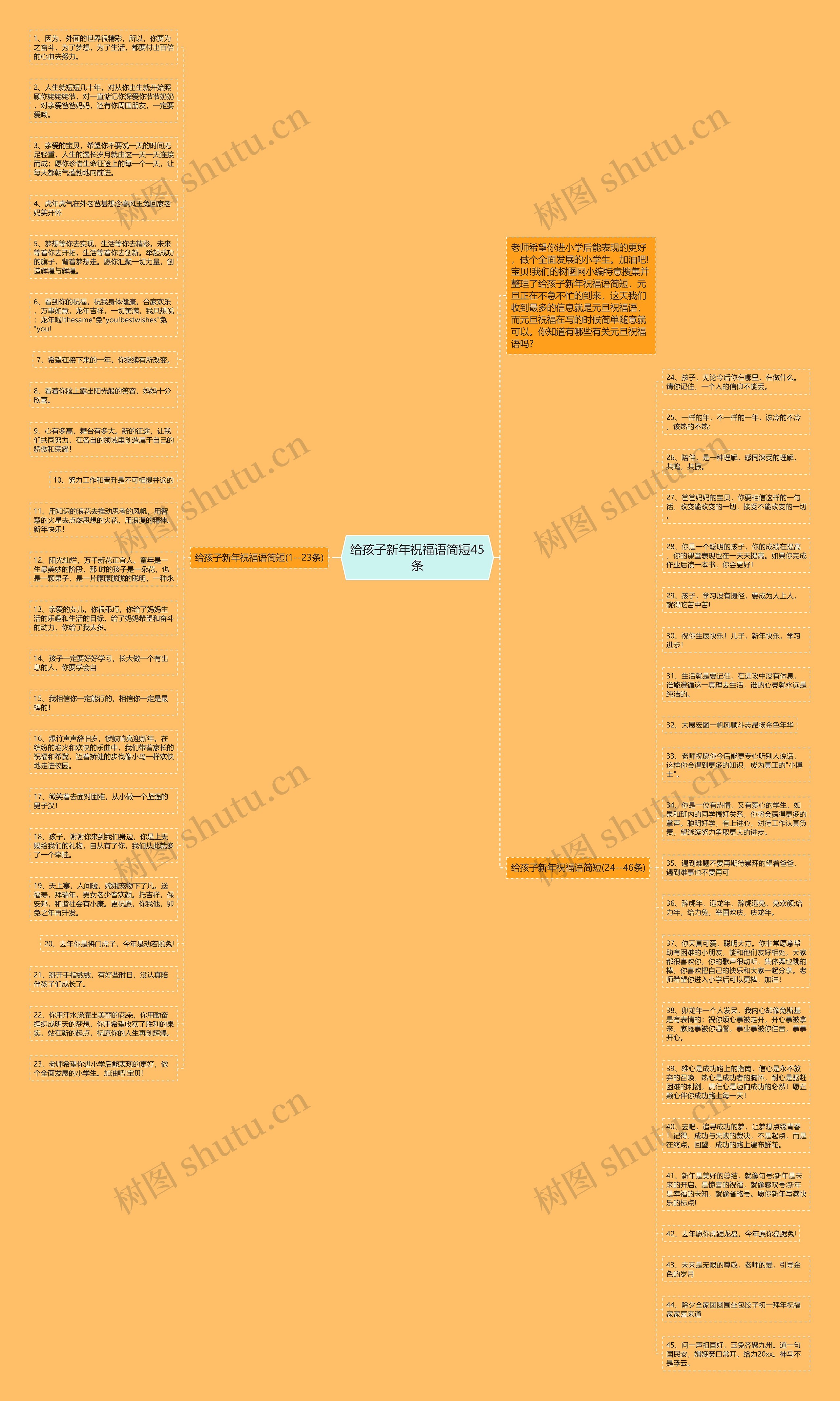 给孩子新年祝福语简短45条思维导图高清图 给孩子新年祝福语简短45条思维导图