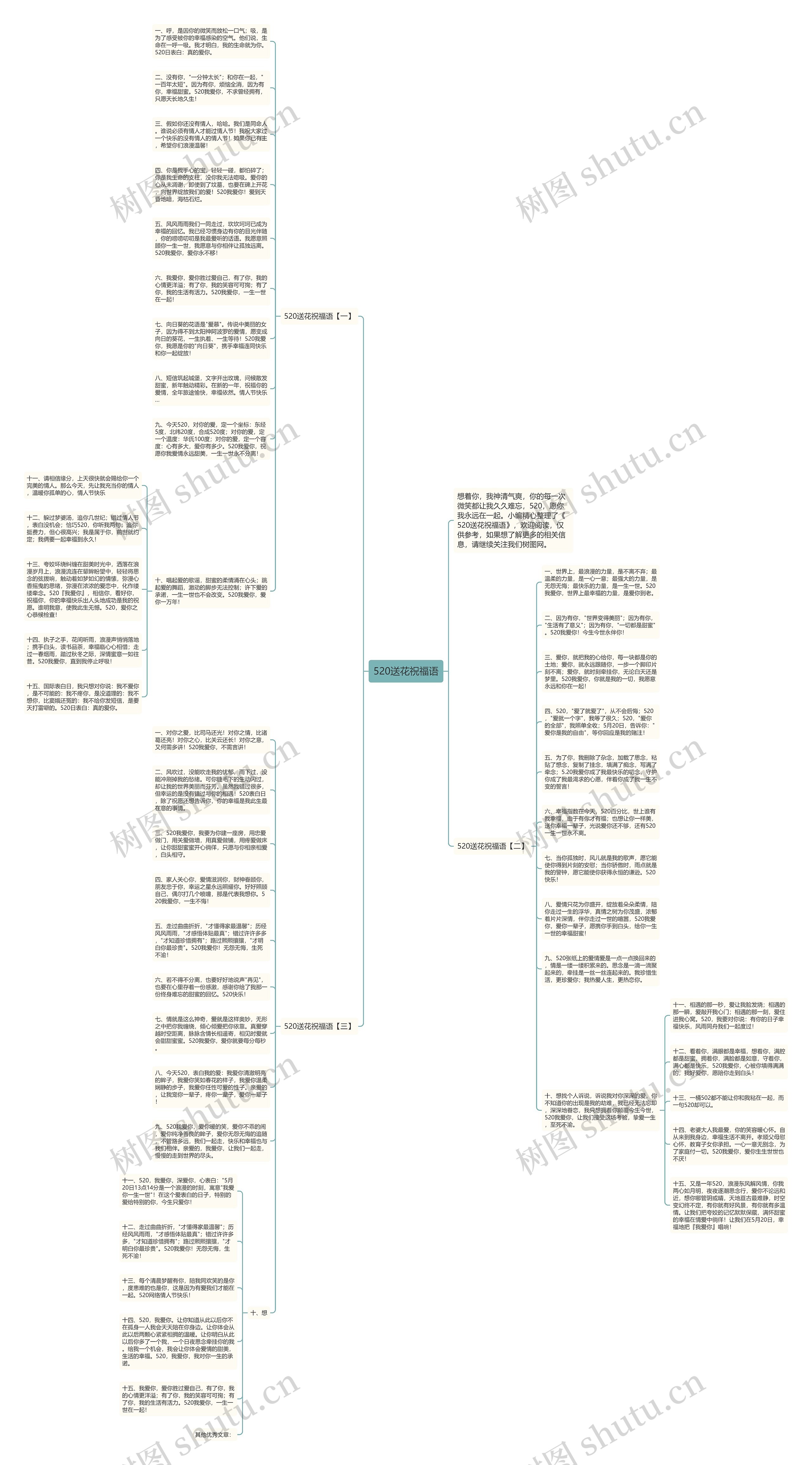 520送花祝福语思维导图