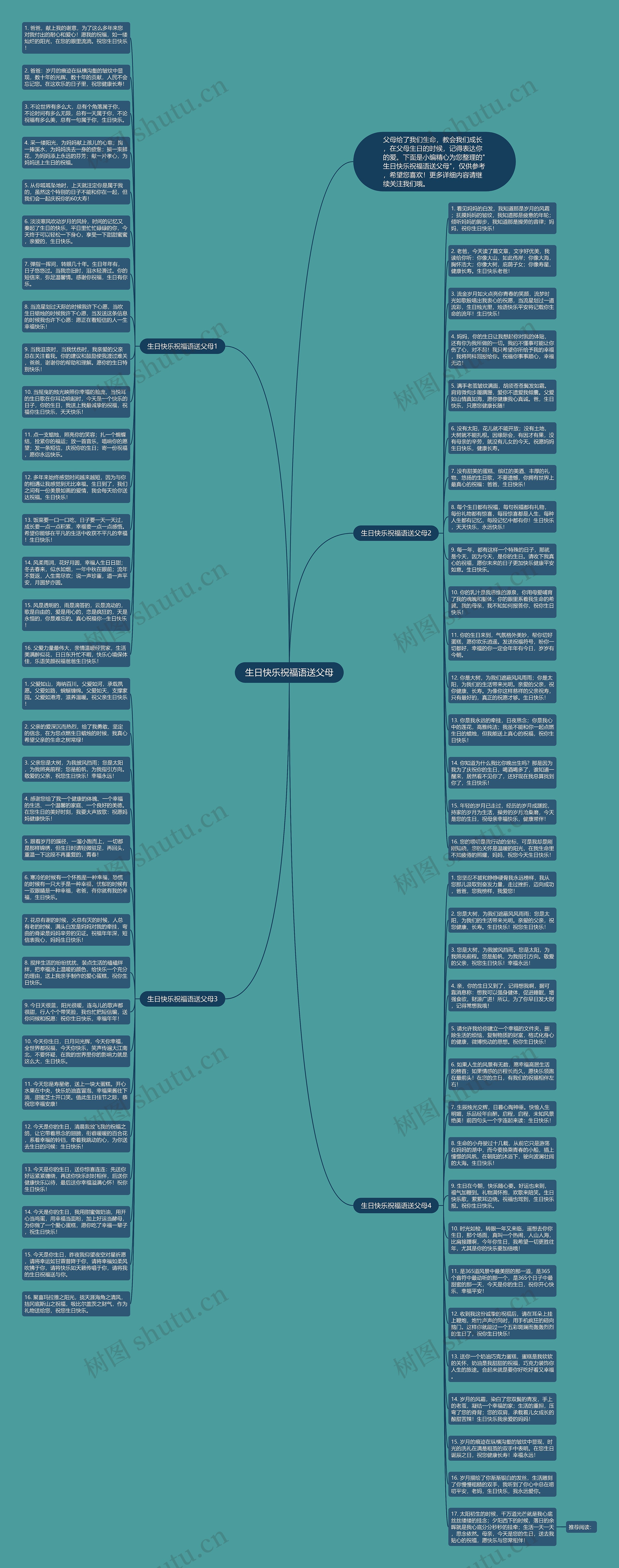 生日快乐祝福语送父母思维导图
