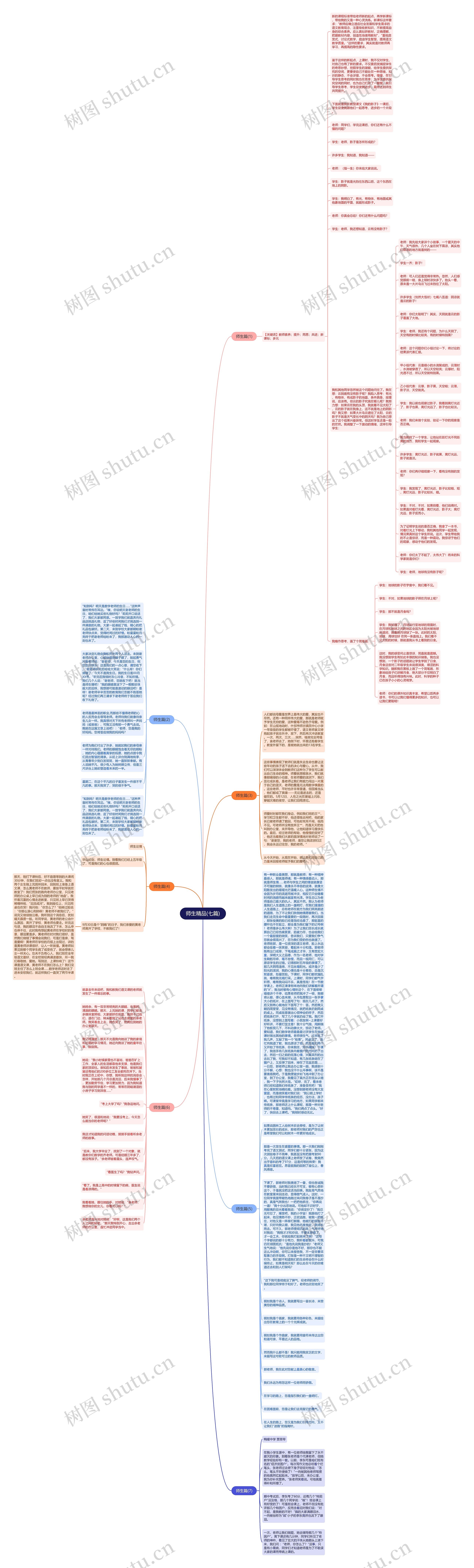 师生精品(七篇)思维导图
