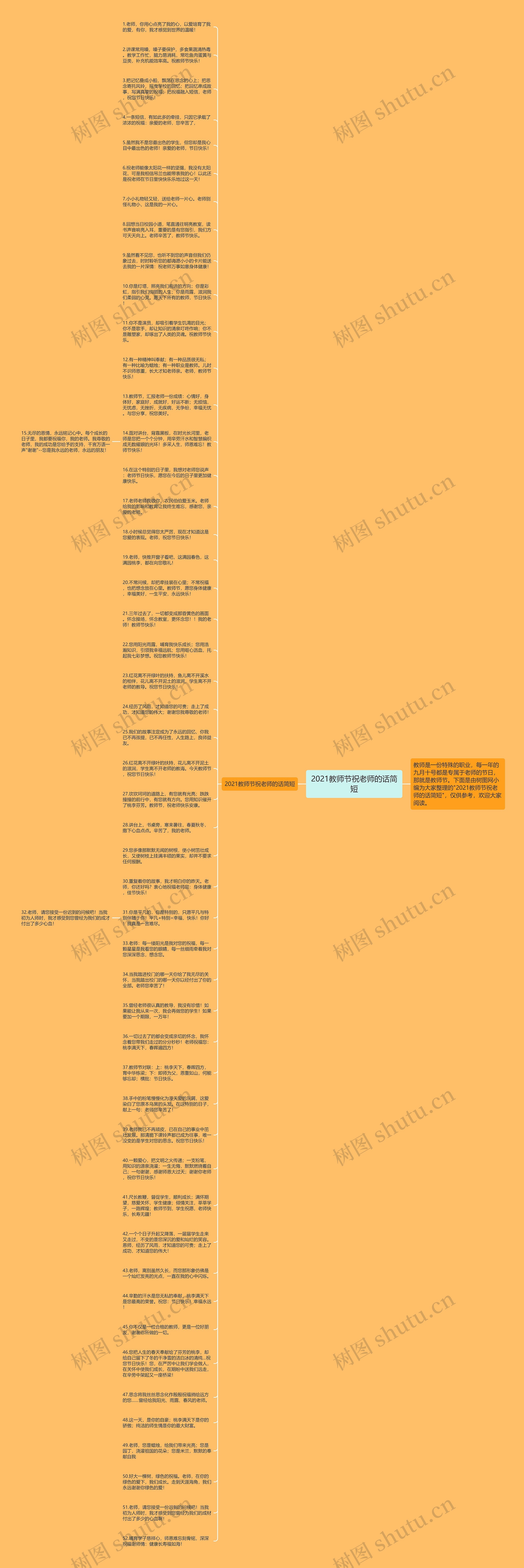2021教师节祝老师的话简短思维导图