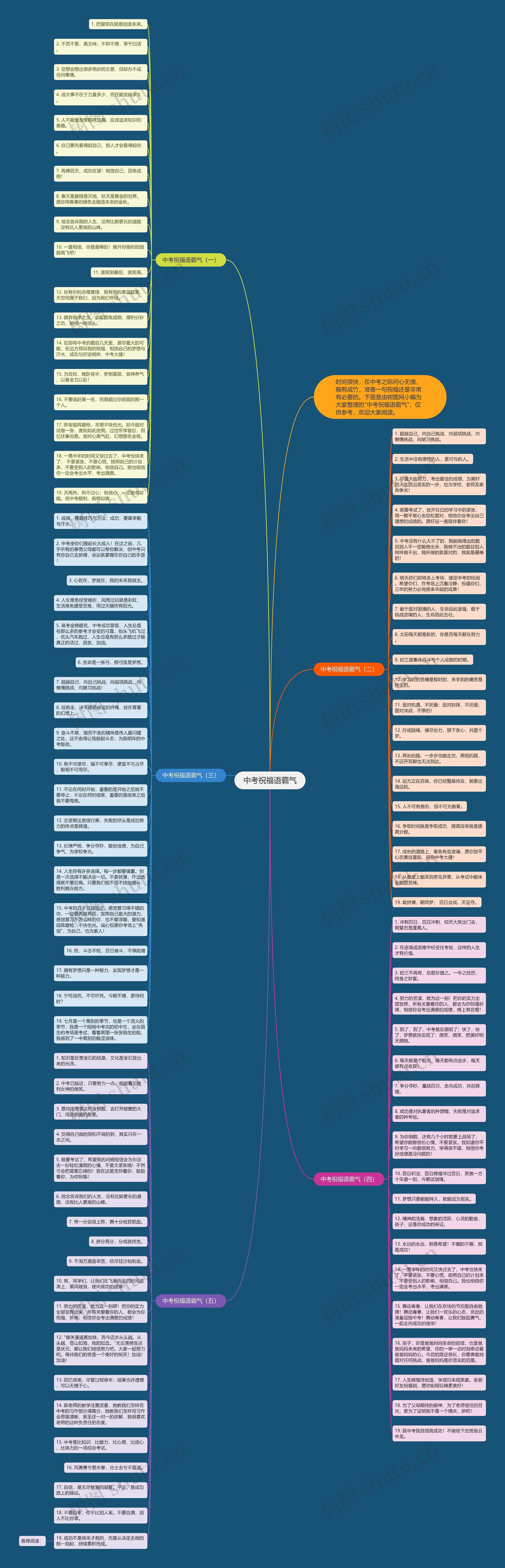 中考祝福语霸气思维导图