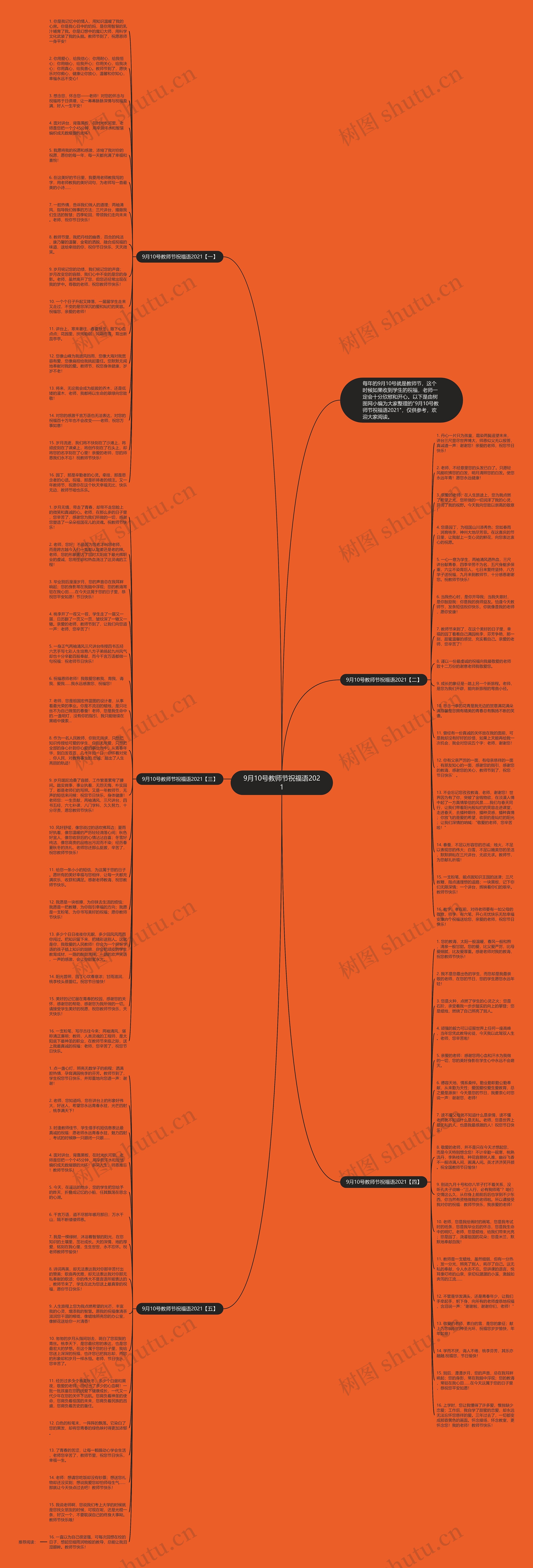 9月10号教师节祝福语2021思维导图