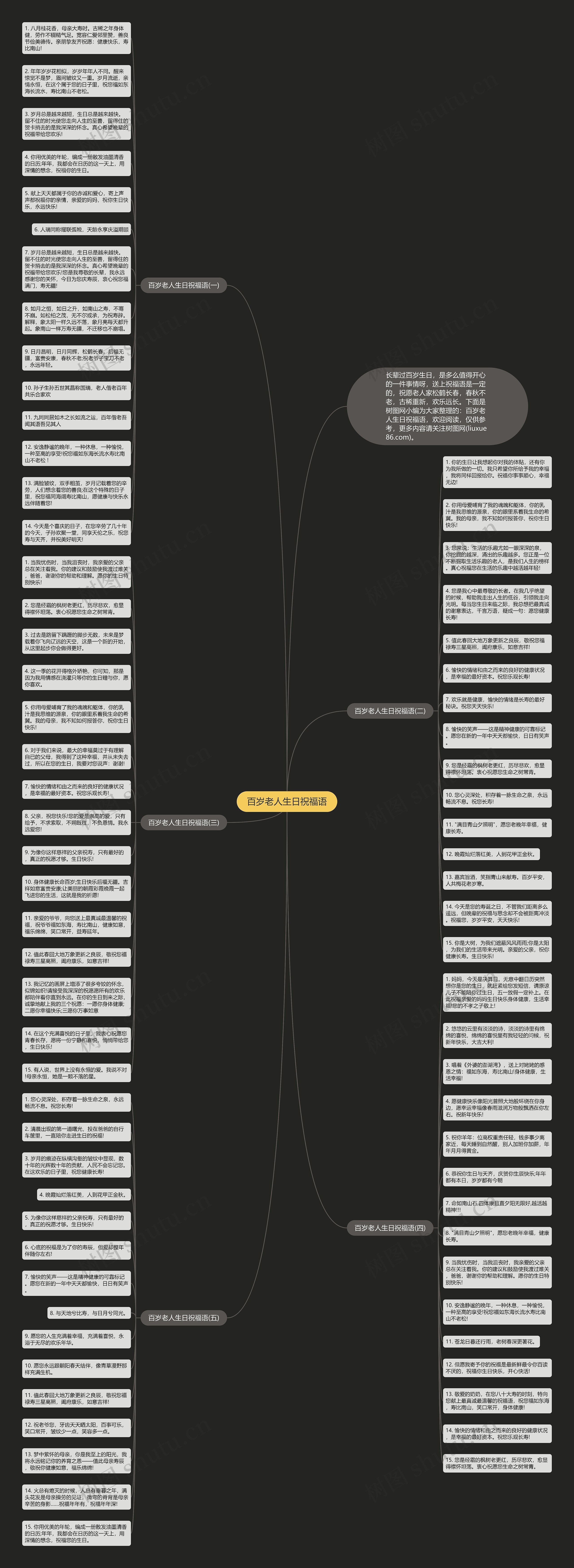 百岁老人生日祝福语思维导图