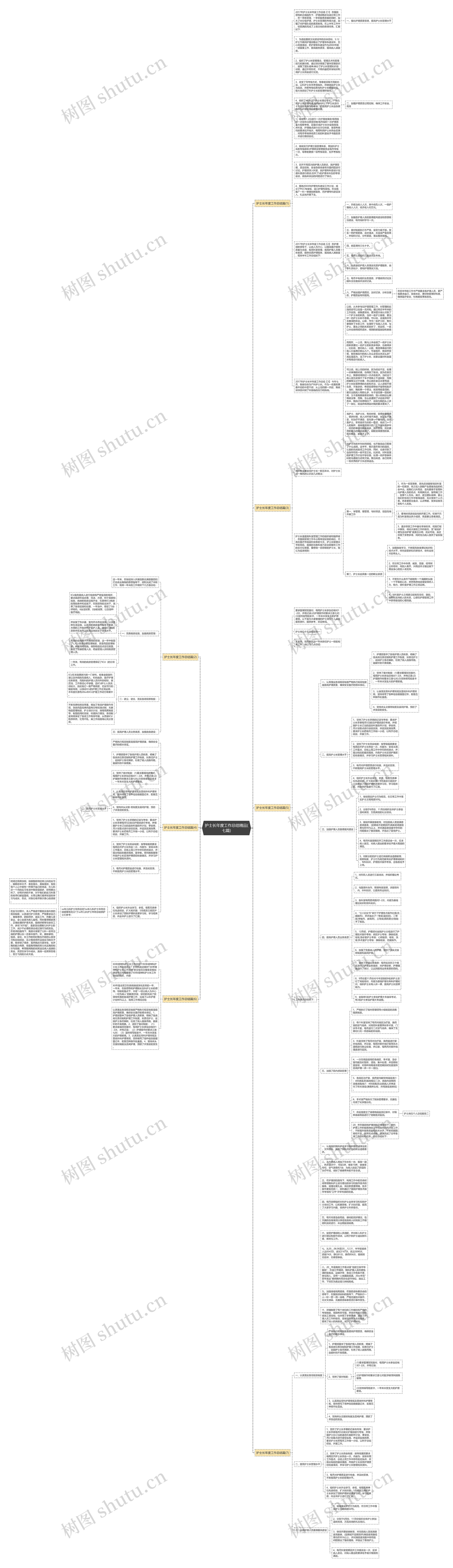 护士长年度工作总结精品(七篇)思维导图
