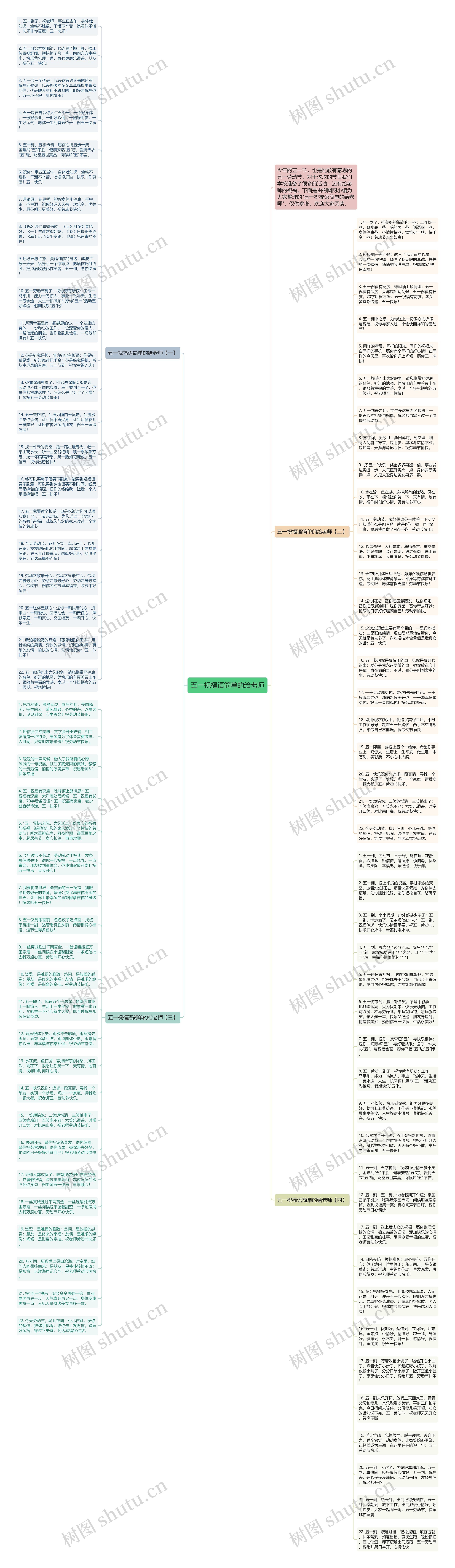 五一祝福语简单的给老师思维导图