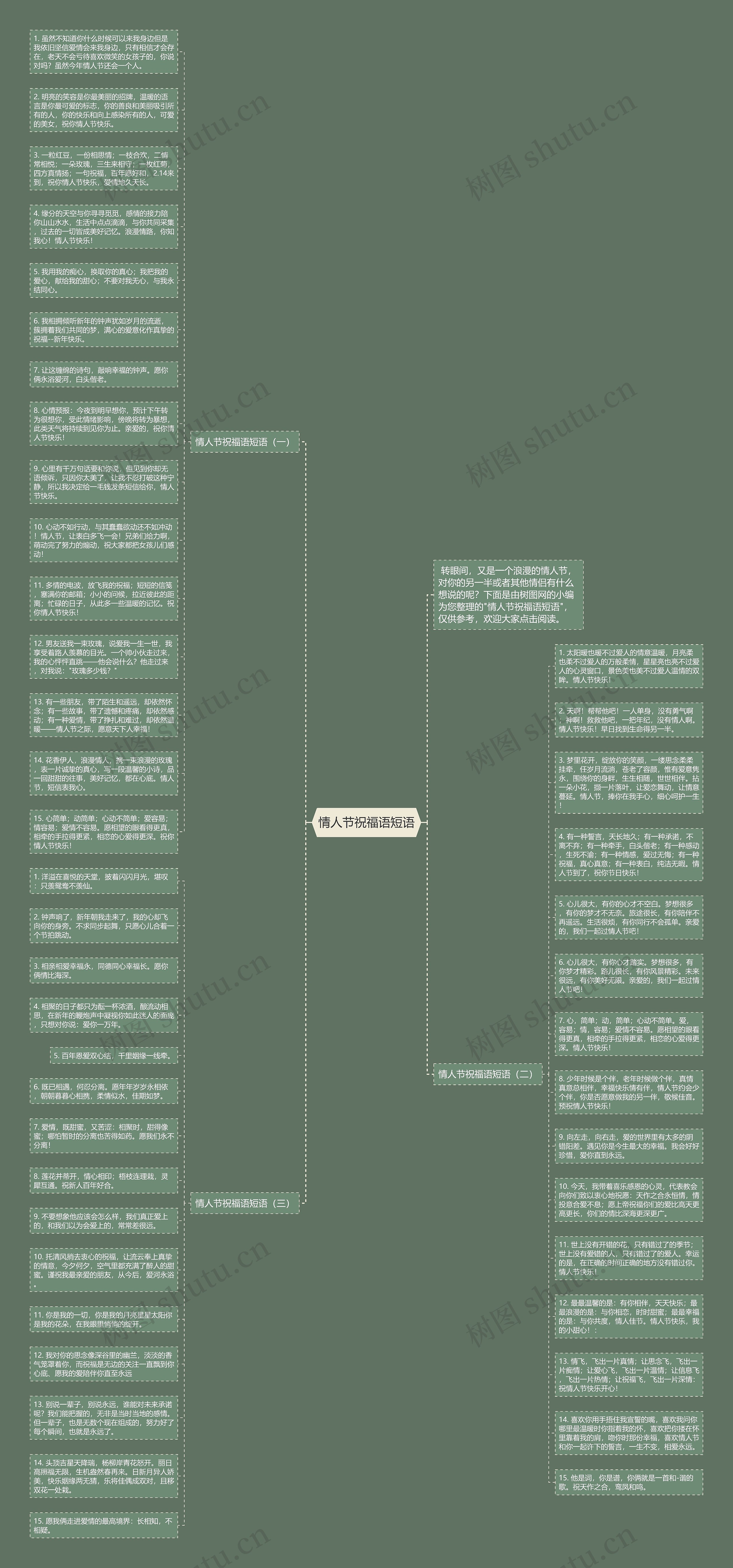 情人节祝福语短语思维导图