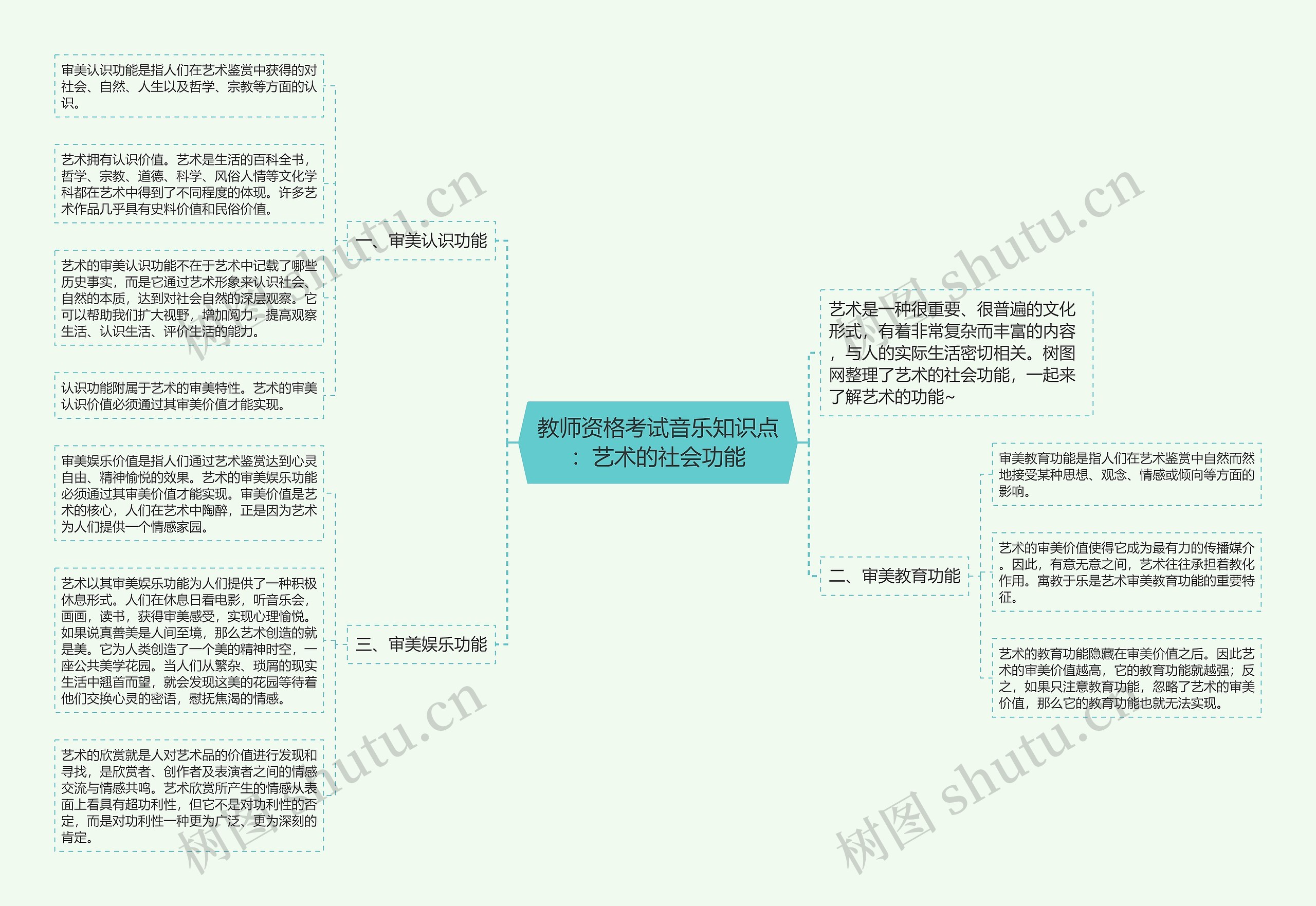 教师资格考试音乐知识点：艺术的社会功能思维导图