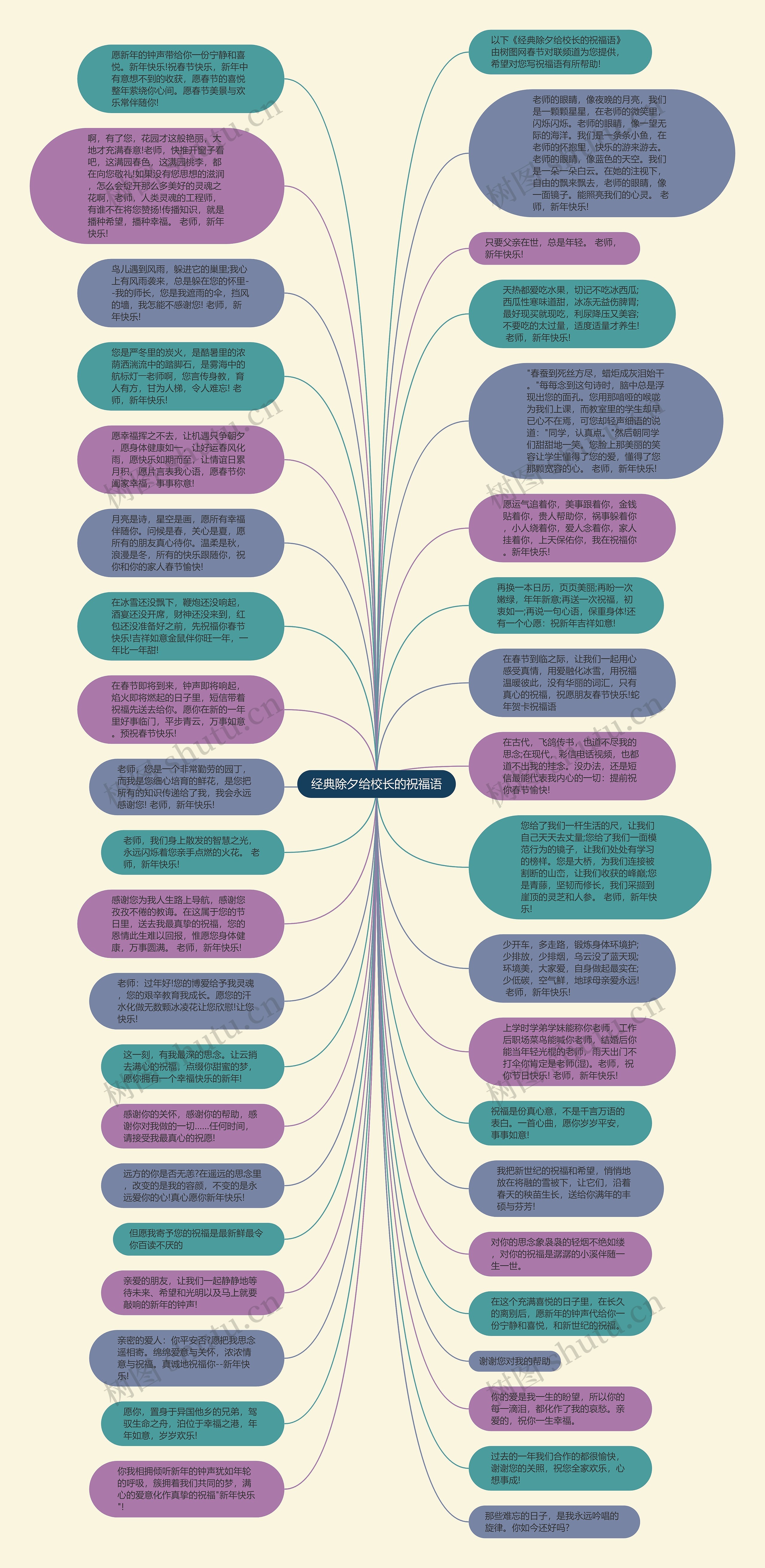 经典除夕给校长的祝福语思维导图