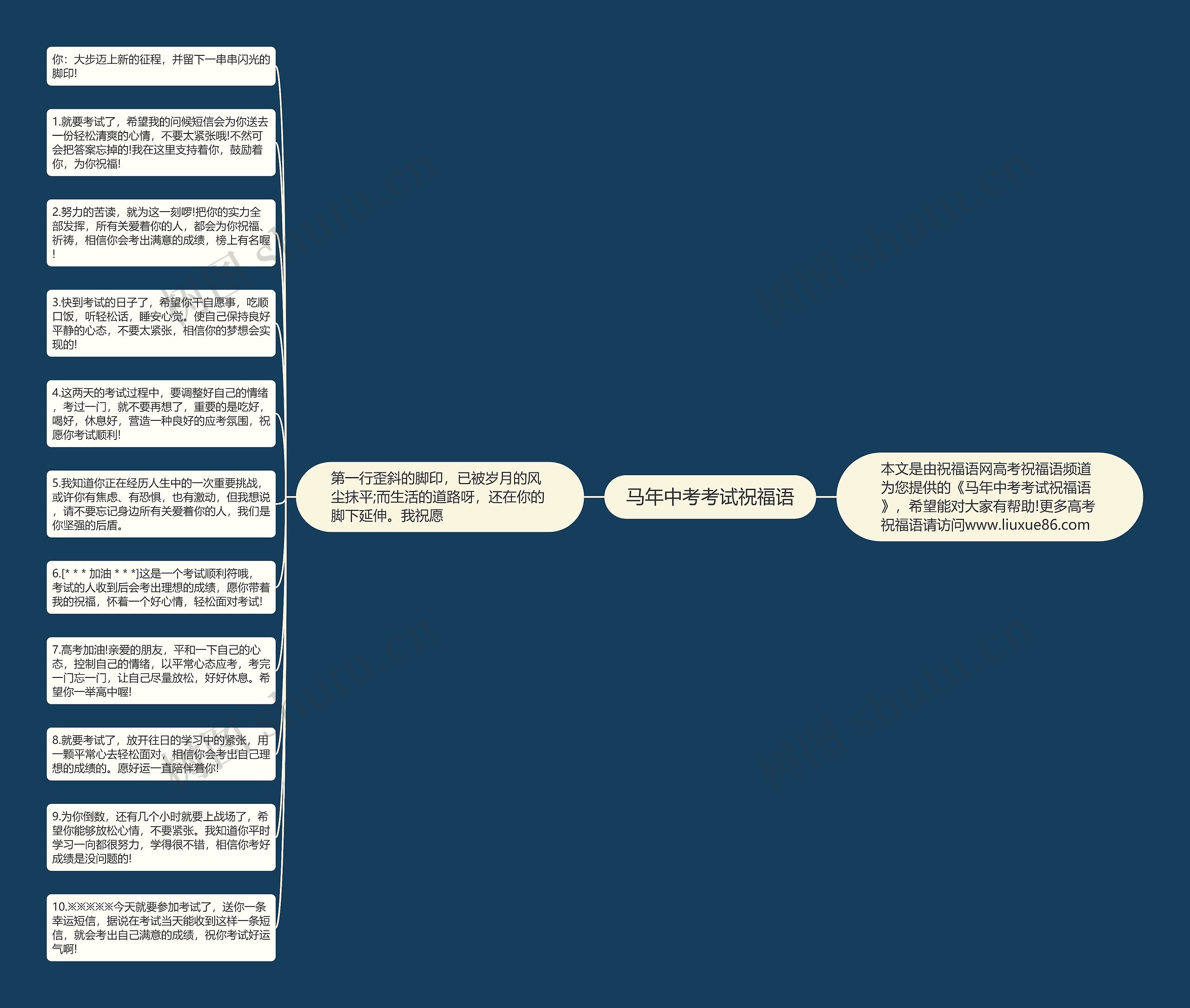 马年中考考试祝福语思维导图