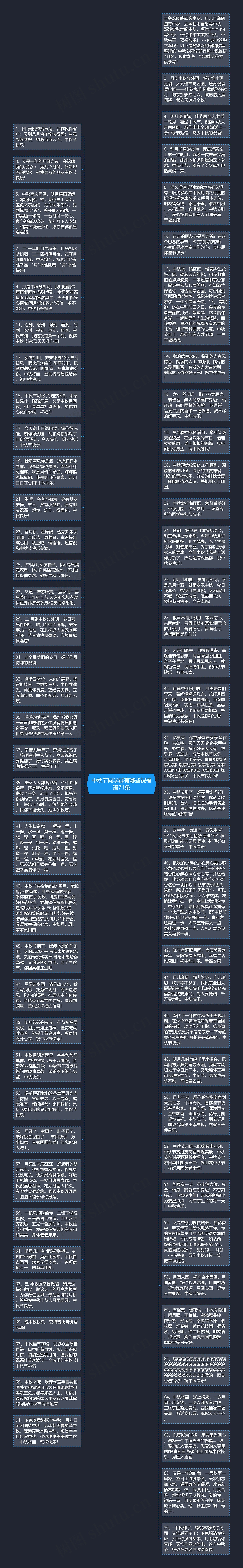 中秋节同学群有哪些祝福语71条思维导图高清图 中秋节同学群有哪些祝福语71条思维导图
