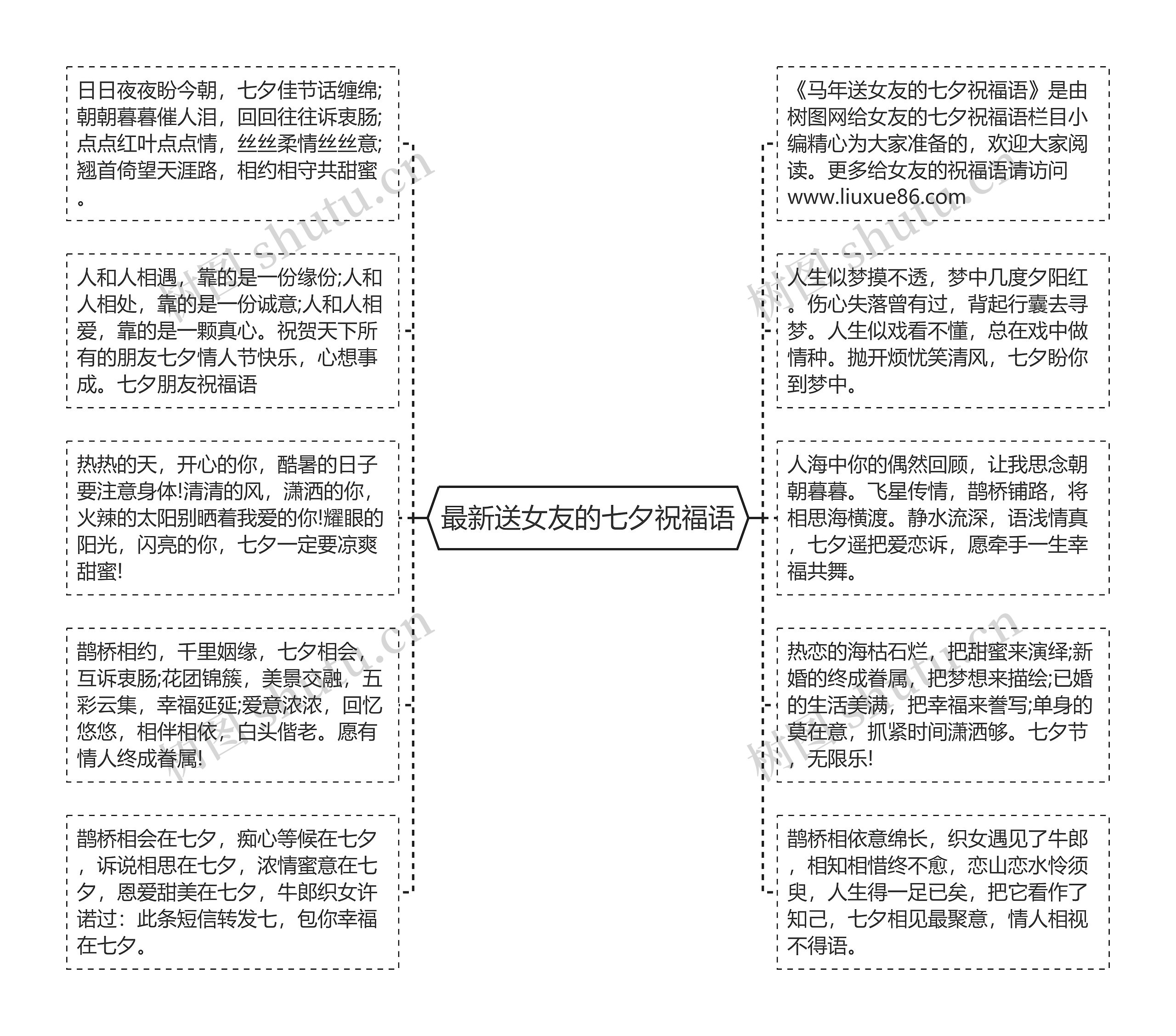 最新送女友的七夕祝福语思维导图