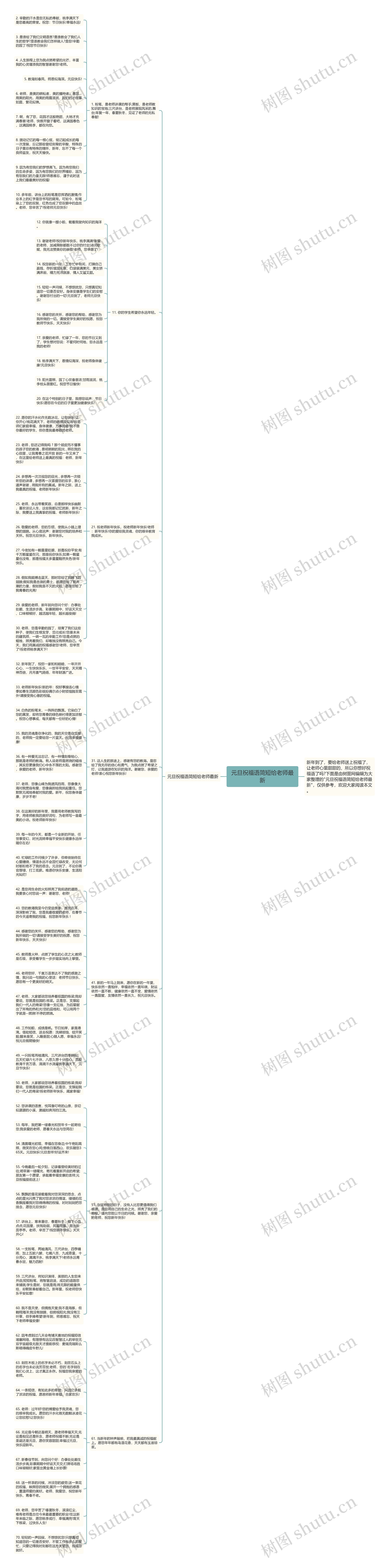 元旦祝福语简短给老师最新思维导图高清图 元旦祝福语简短给老师最新思维导图