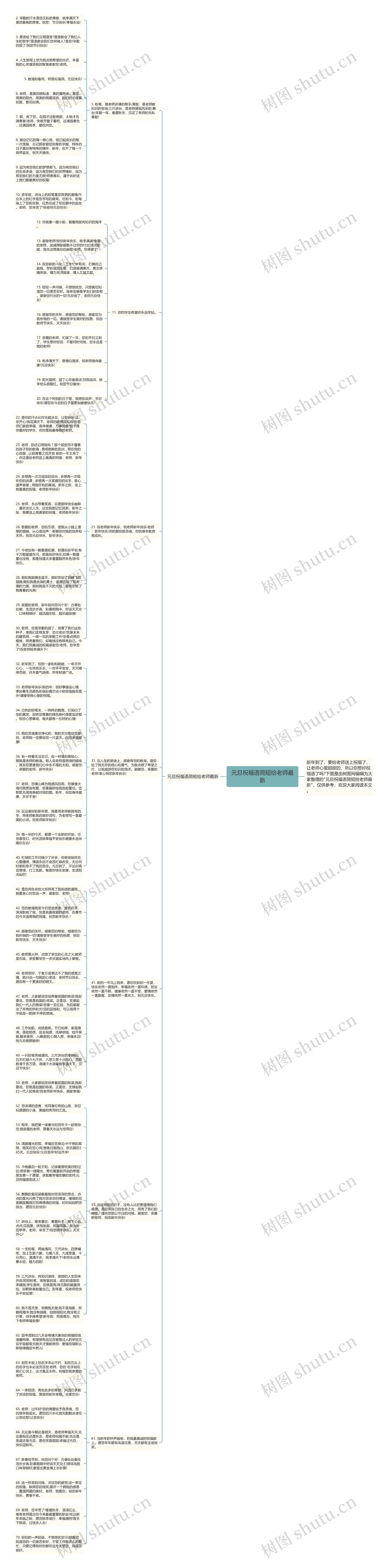 元旦祝福语简短给老师最新思维导图