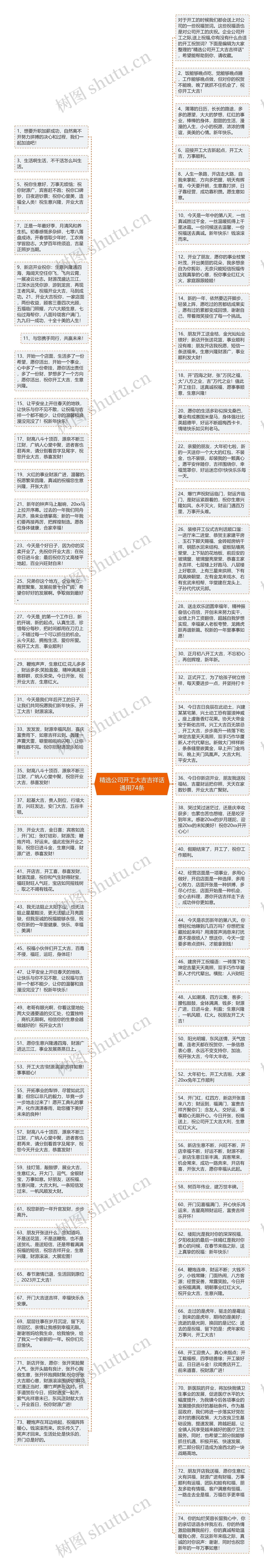 精选公司开工大吉吉祥话通用74条思维导图