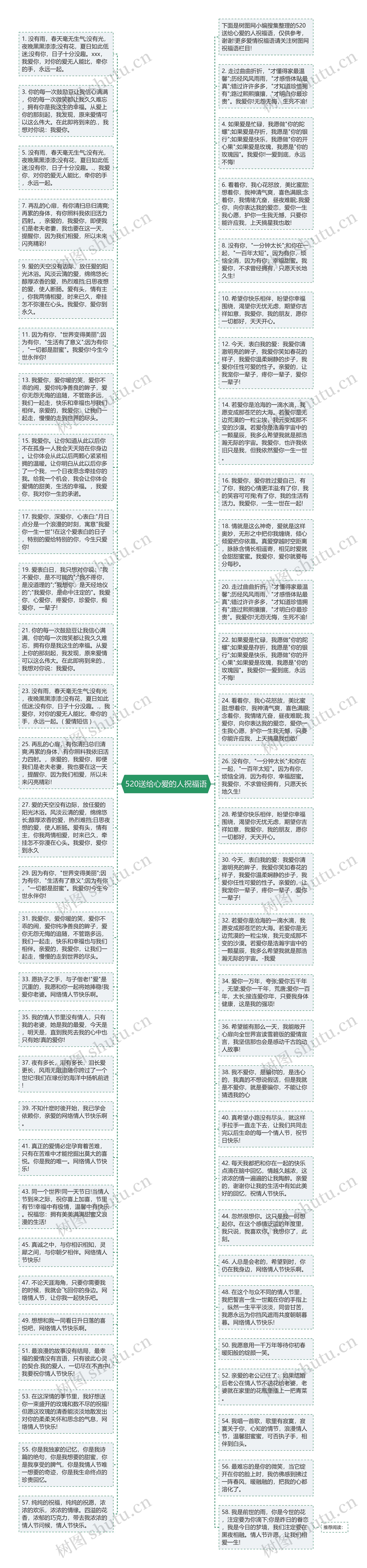 520送给心爱的人祝福语思维导图