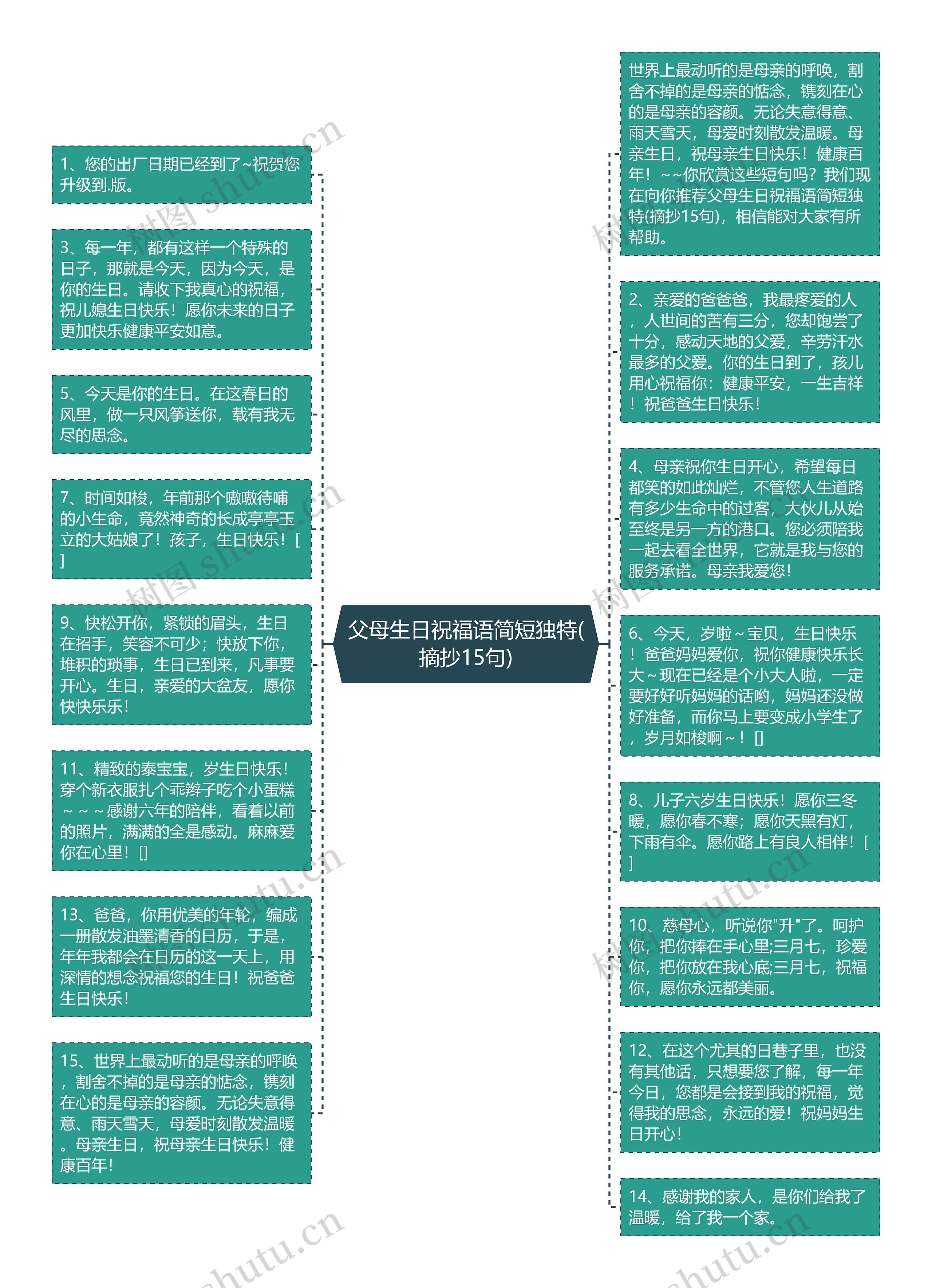 父母生日祝福语简短独特(摘抄15句)