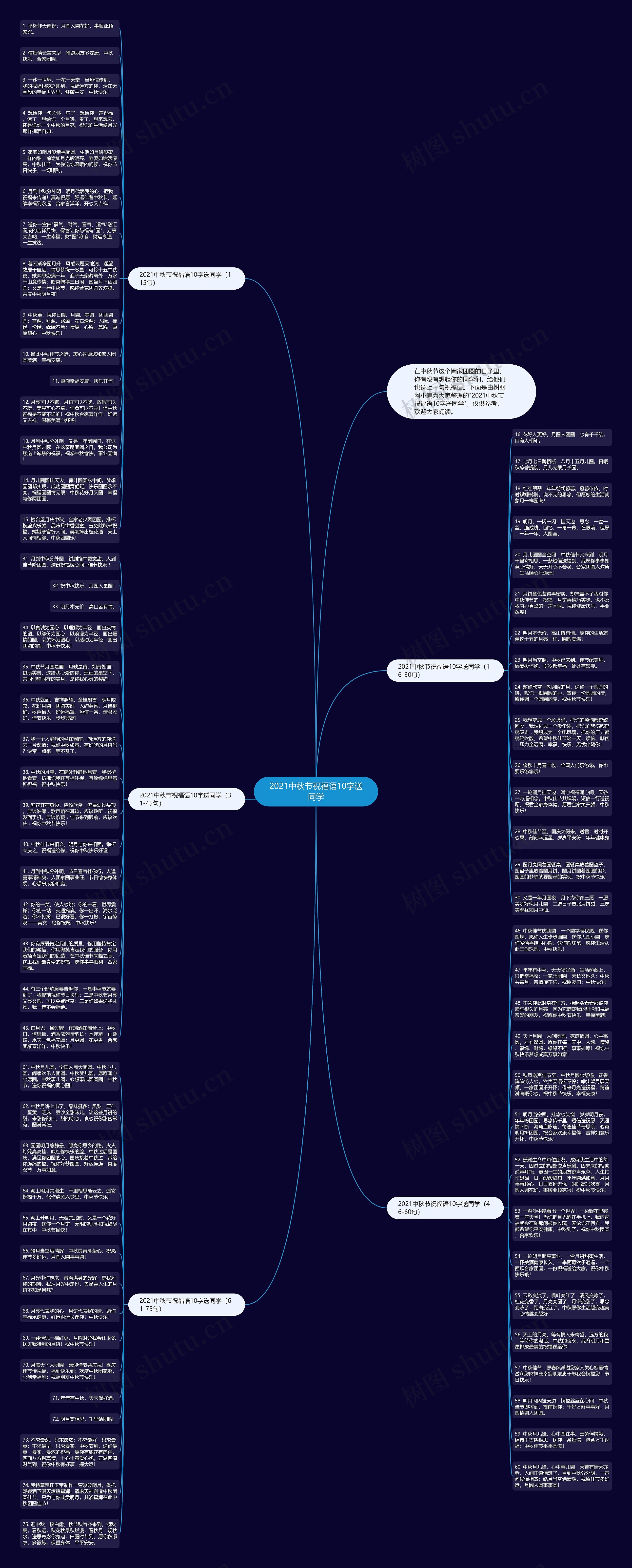 2021中秋节祝福语10字送同学思维导图