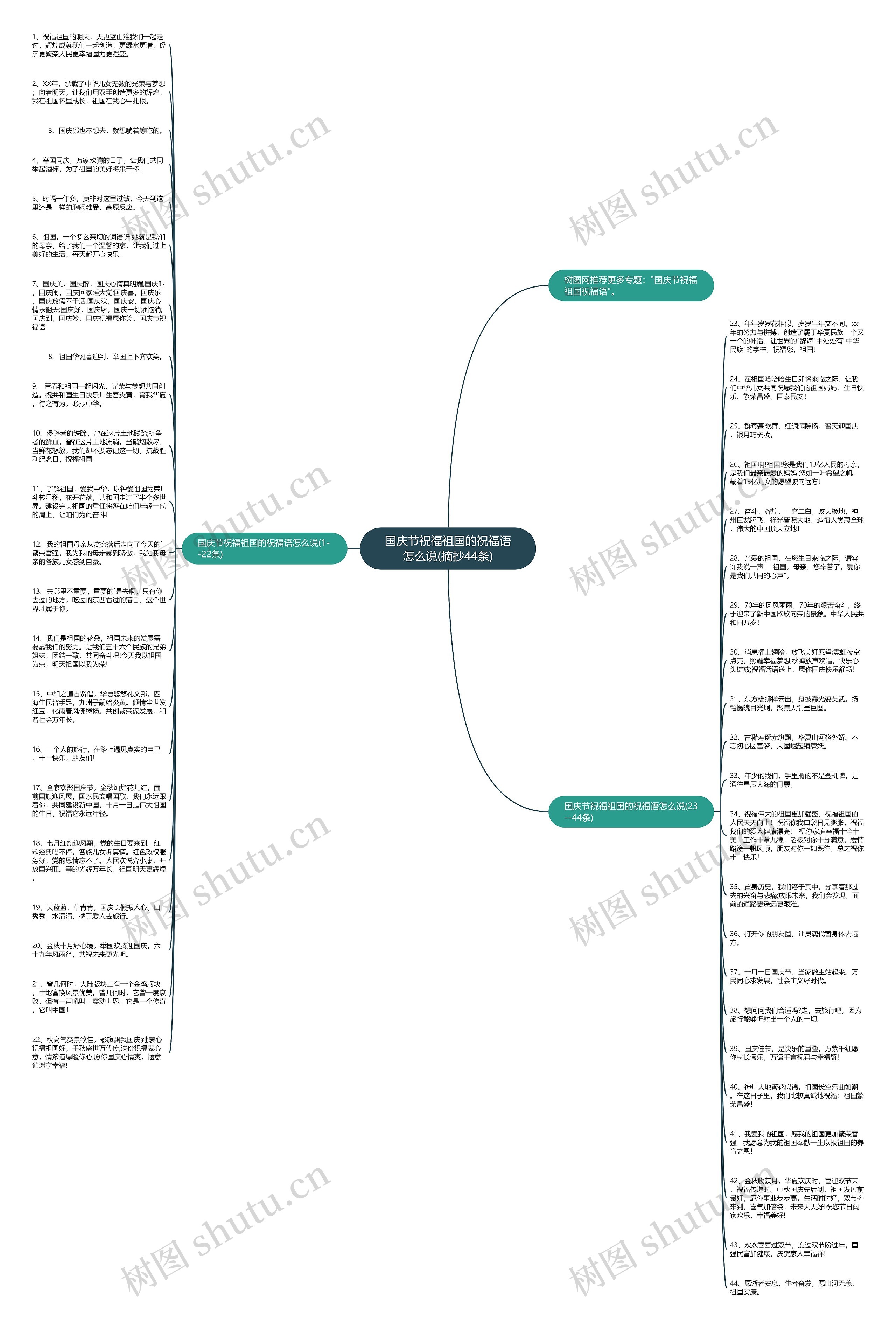 国庆节祝福祖国的祝福语怎么说(摘抄44条)思维导图