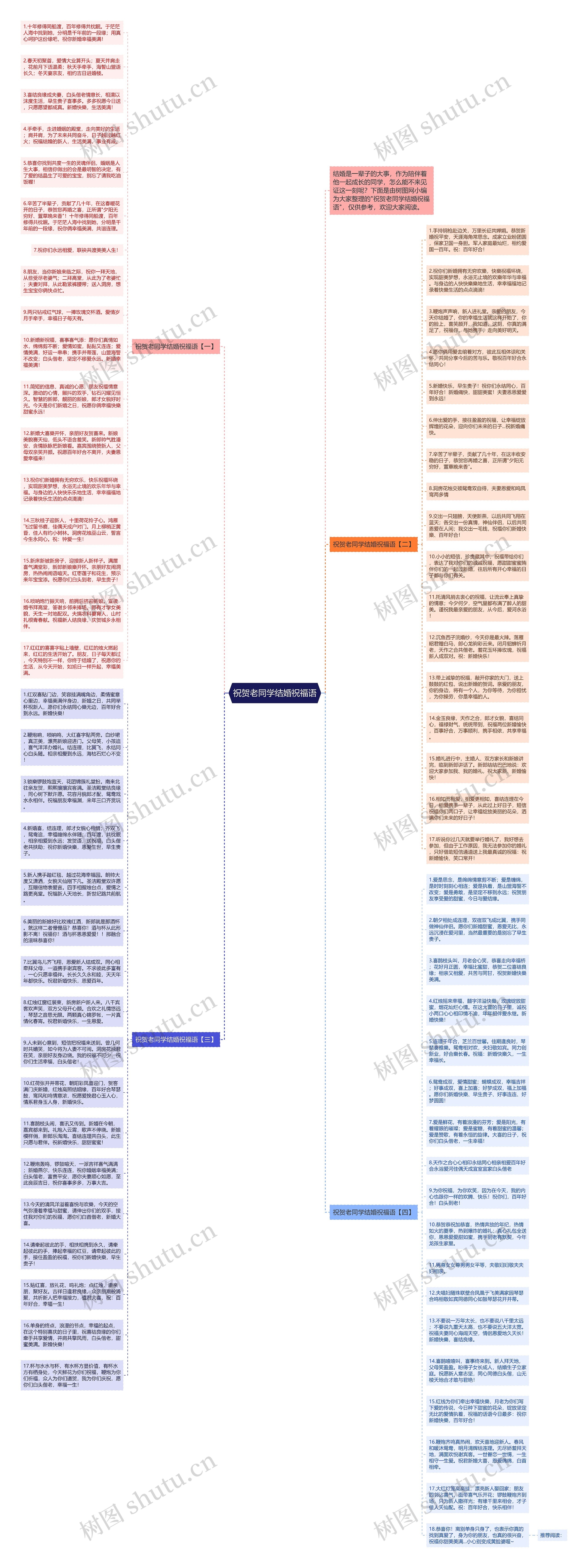 祝贺老同学结婚祝福语思维导图