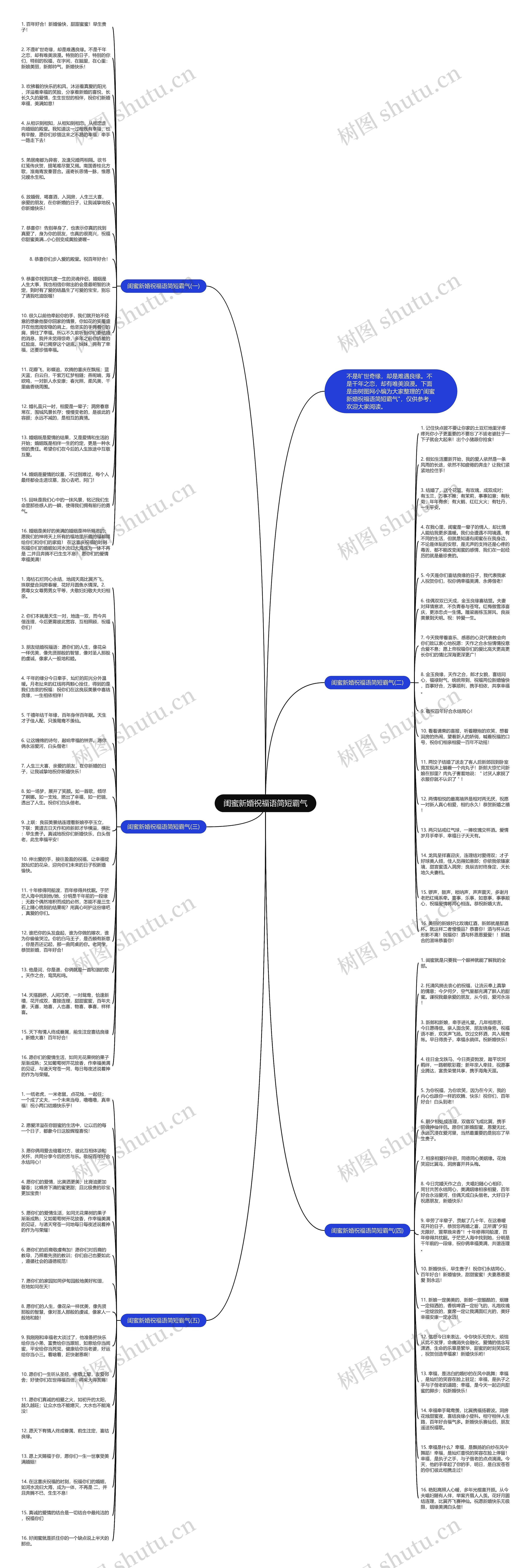 闺蜜新婚祝福语简短霸气思维导图
