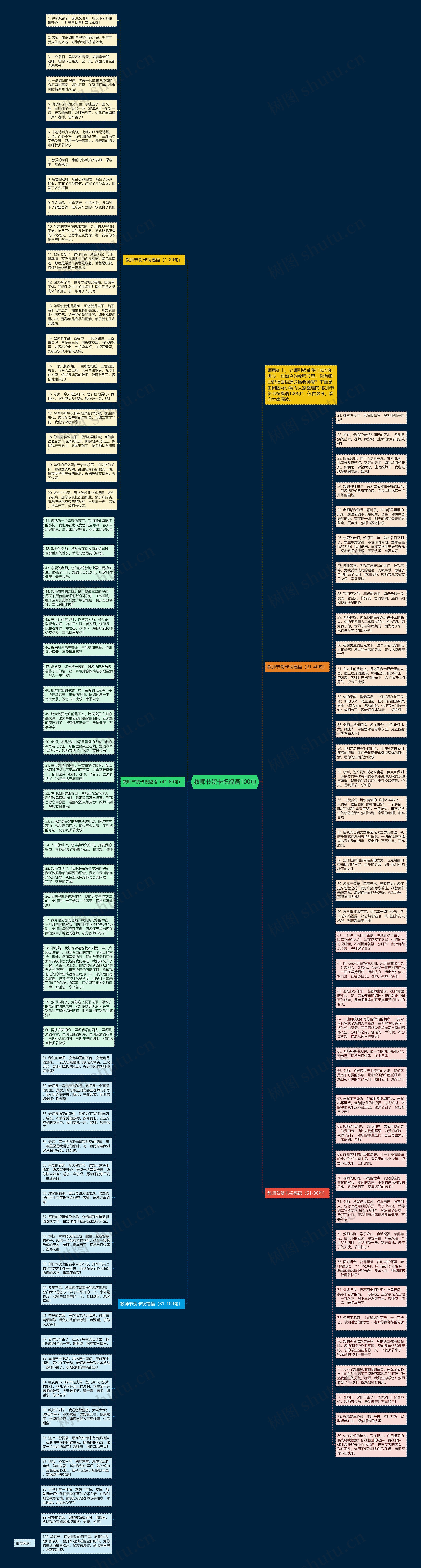 教师节贺卡祝福语100句思维导图