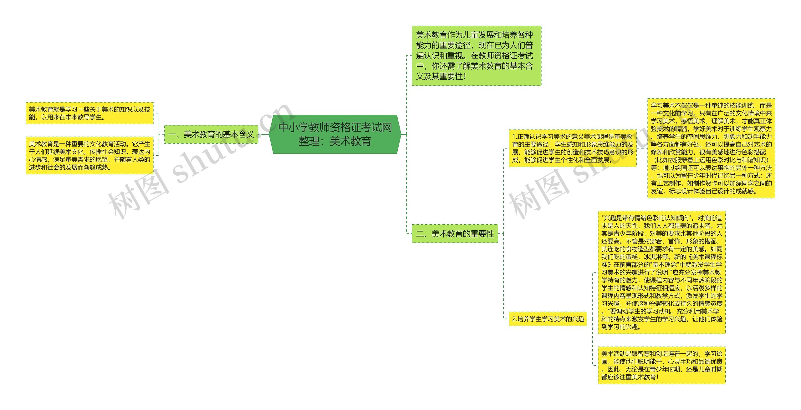 中小学教师资格证考试网整理：美术教育思维导图