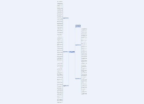 简短上档次的结婚祝福语（合集70句）思维导图