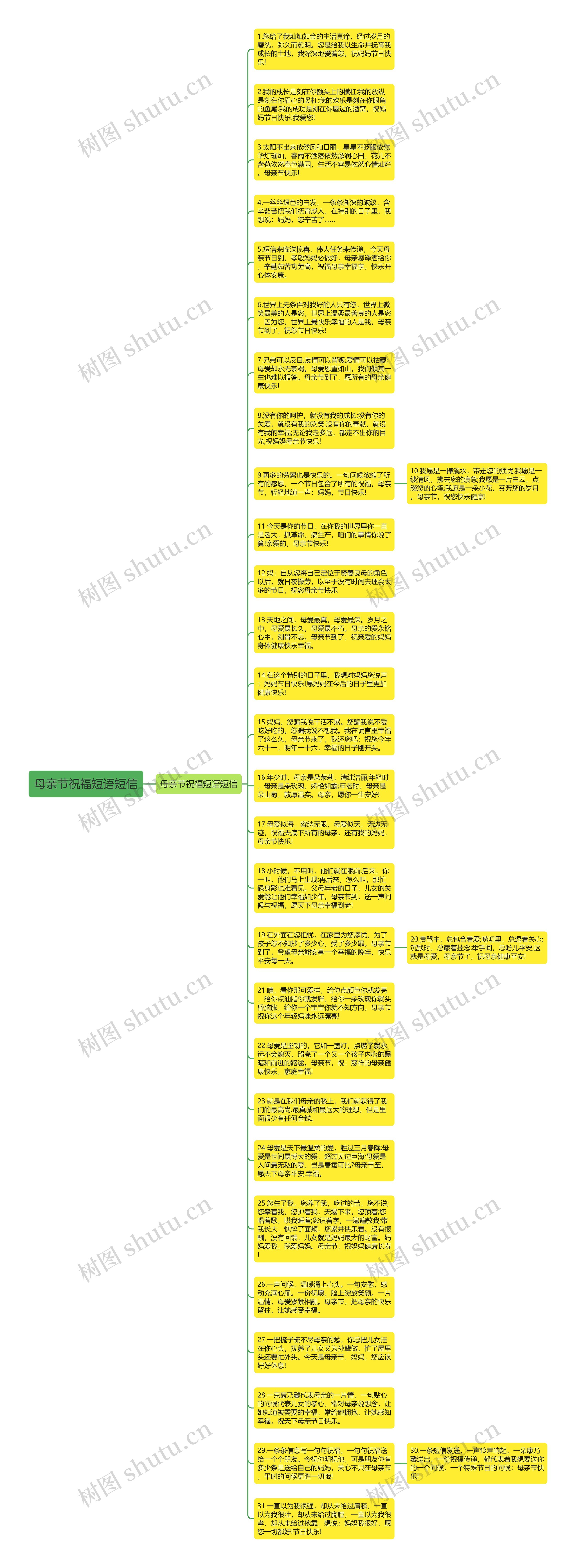 母亲节祝福短语短信思维导图