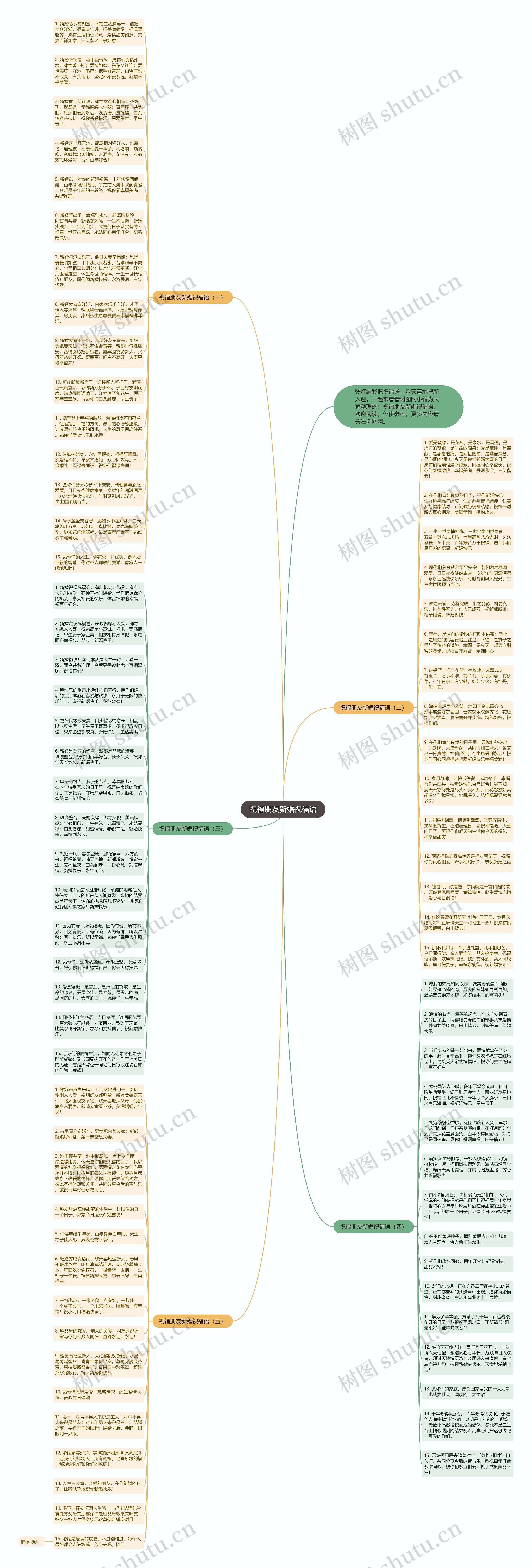 祝福朋友新婚祝福语思维导图